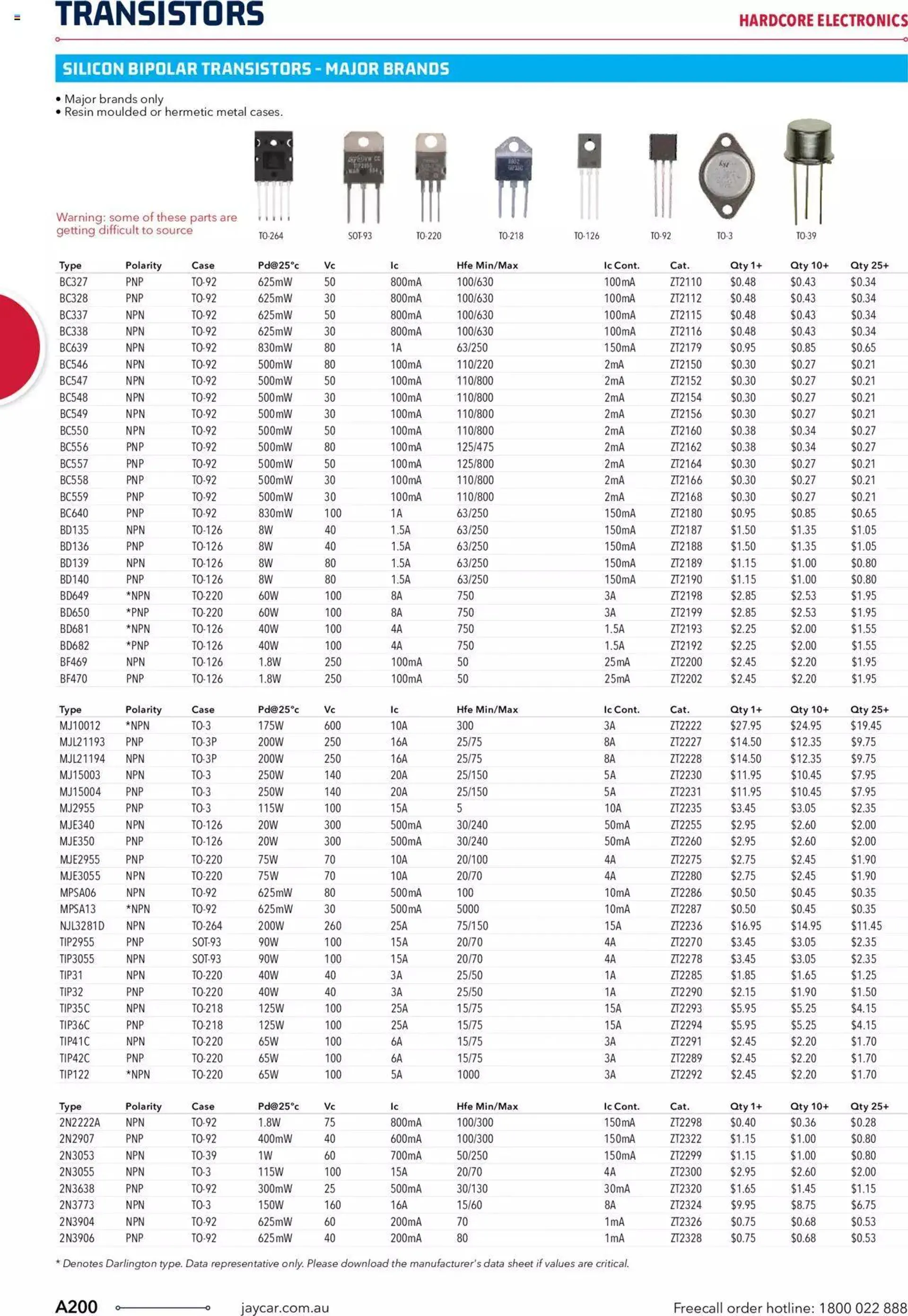 Jaycar Engineering And Scientific Catalogue Back - Catalogue valid from 27 October to 31 January 2024 - page 200