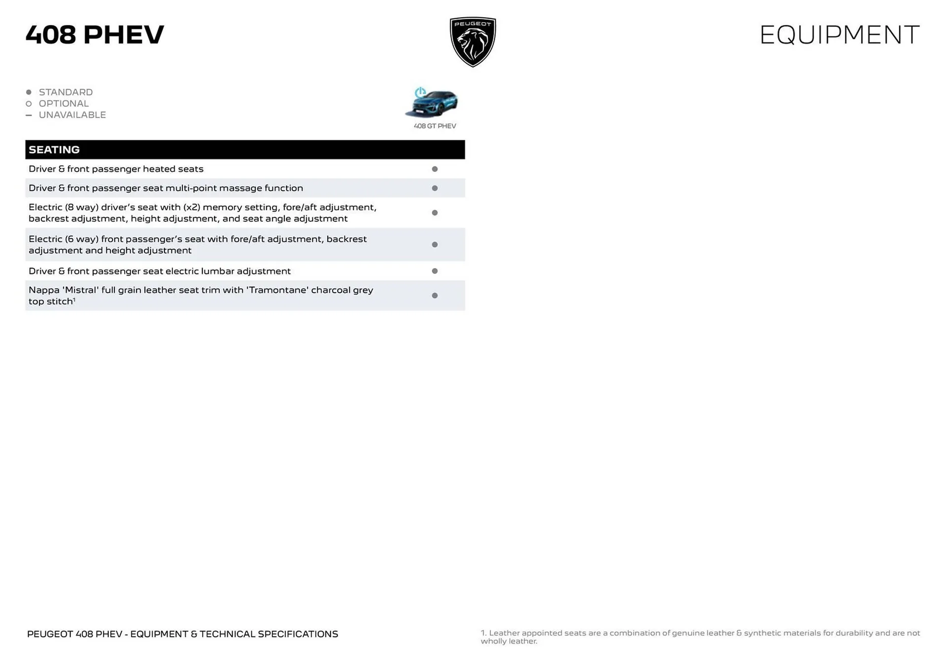 Peugeot catalogue - Catalogue valid from 6 February to 31 December 2024 - page 5