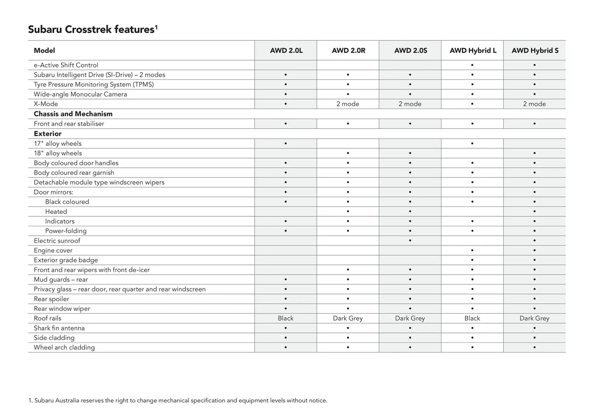 Subaru catalogue - Catalogue valid from 13 June to 31 December 2024 - page 49