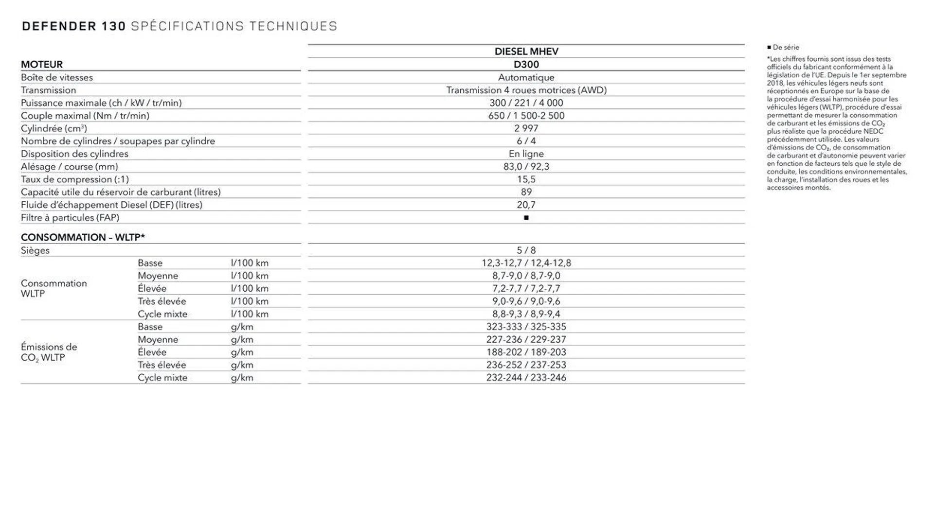 NEW DEFENDER van 13 oktober tot 13 oktober 2024 - folder pagina 20