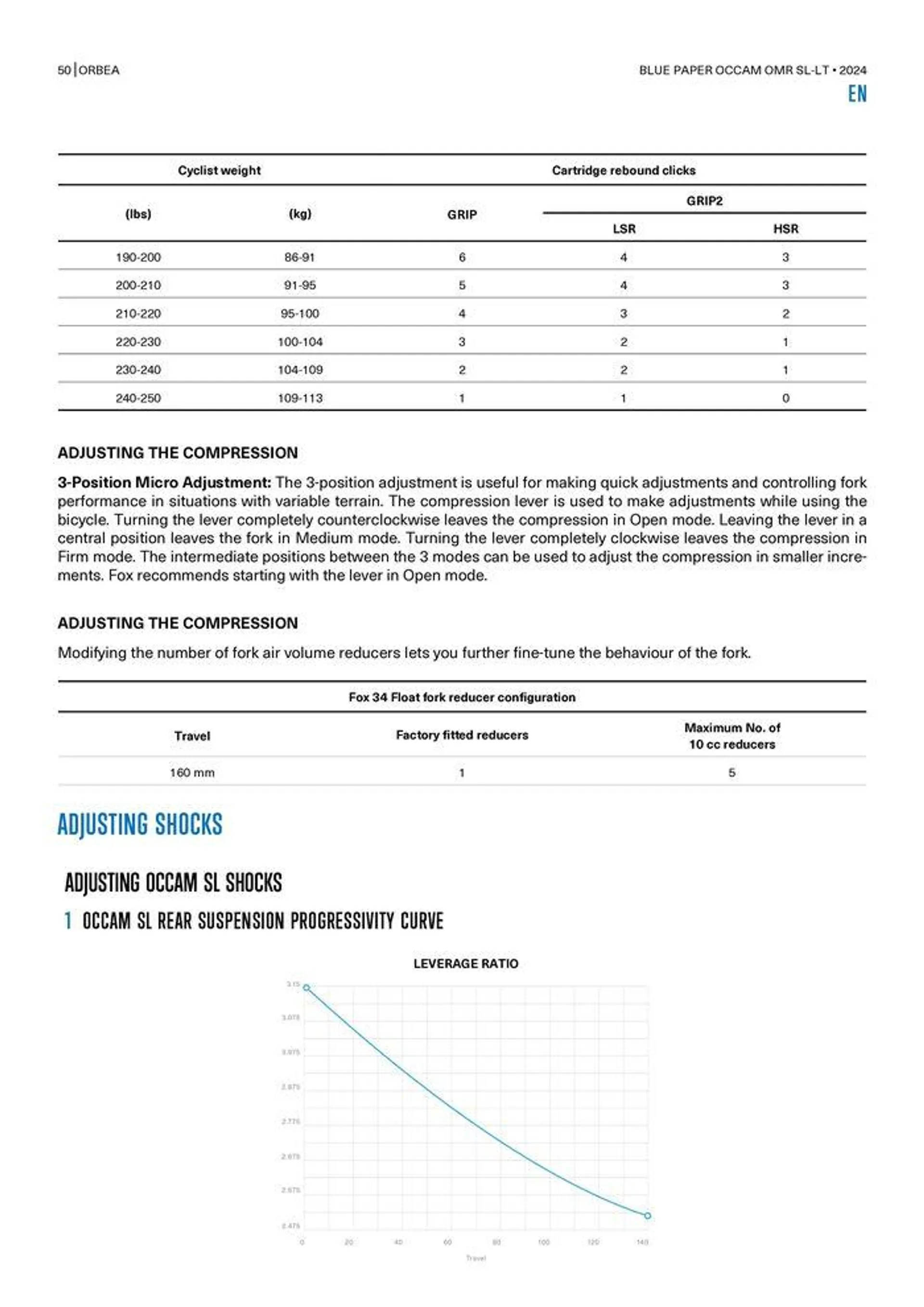 OCCAM OMR SL-LT 2024 van 25 oktober tot 25 oktober 2024 - folder pagina 50