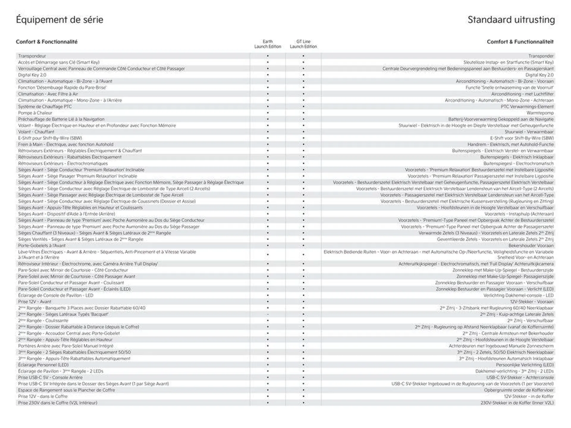 EV9. van 5 oktober tot 5 oktober 2024 - folder pagina 4