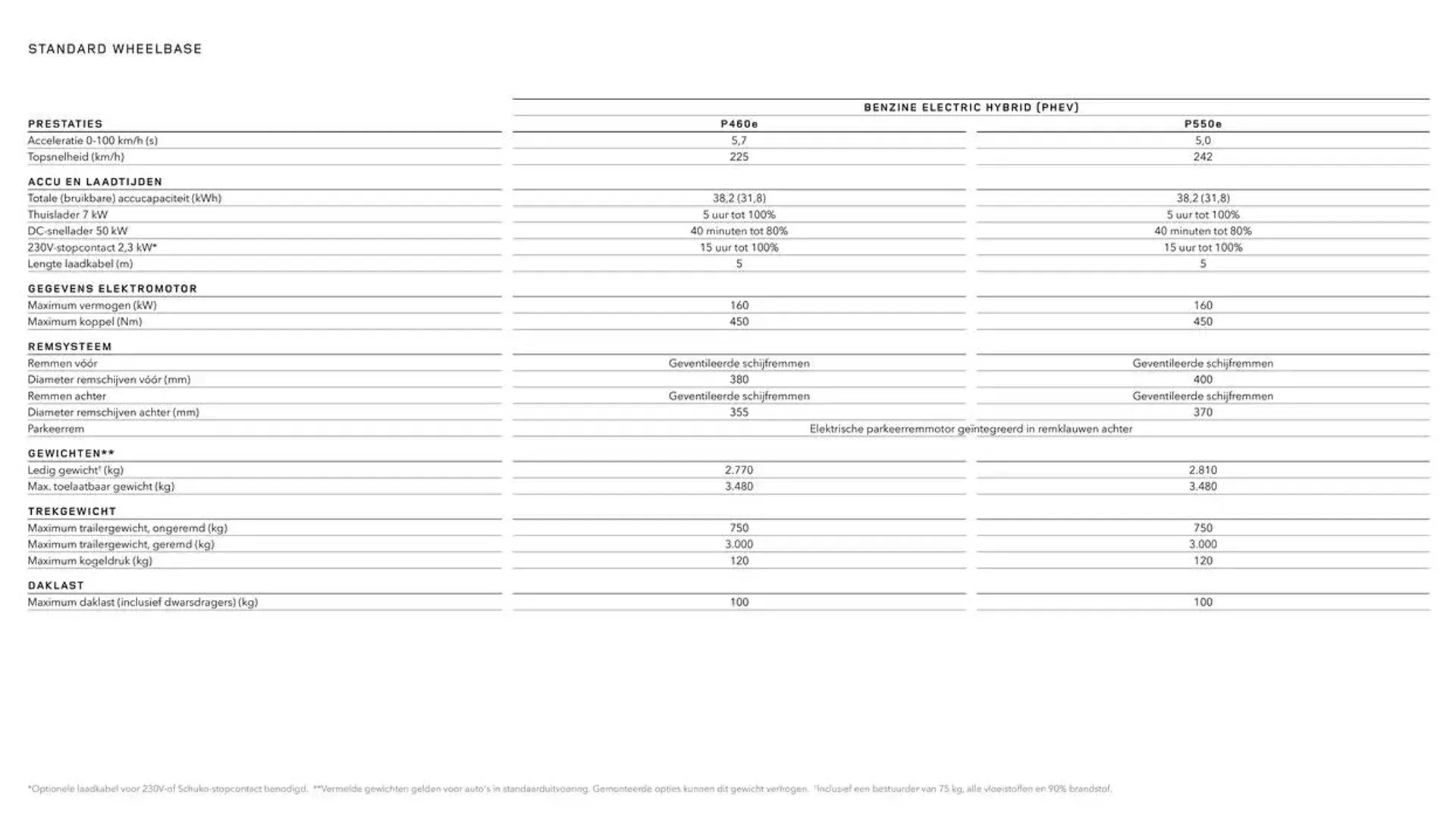 Technische Gegevens 2024 van 16 oktober tot 4 april 2025 - folder pagina 4