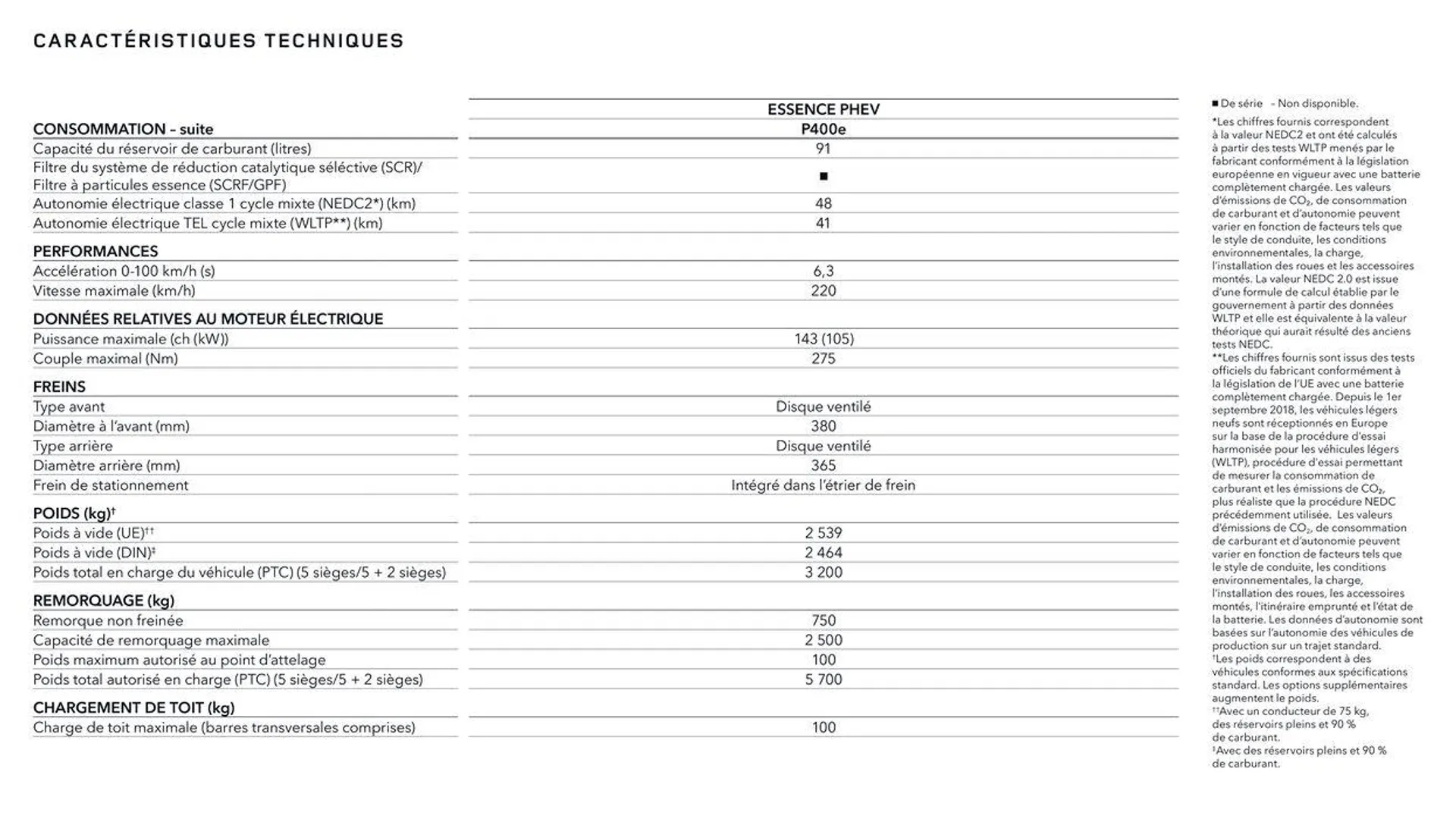 RANGE ROVER SPORT van 13 oktober tot 13 oktober 2024 - folder pagina 79