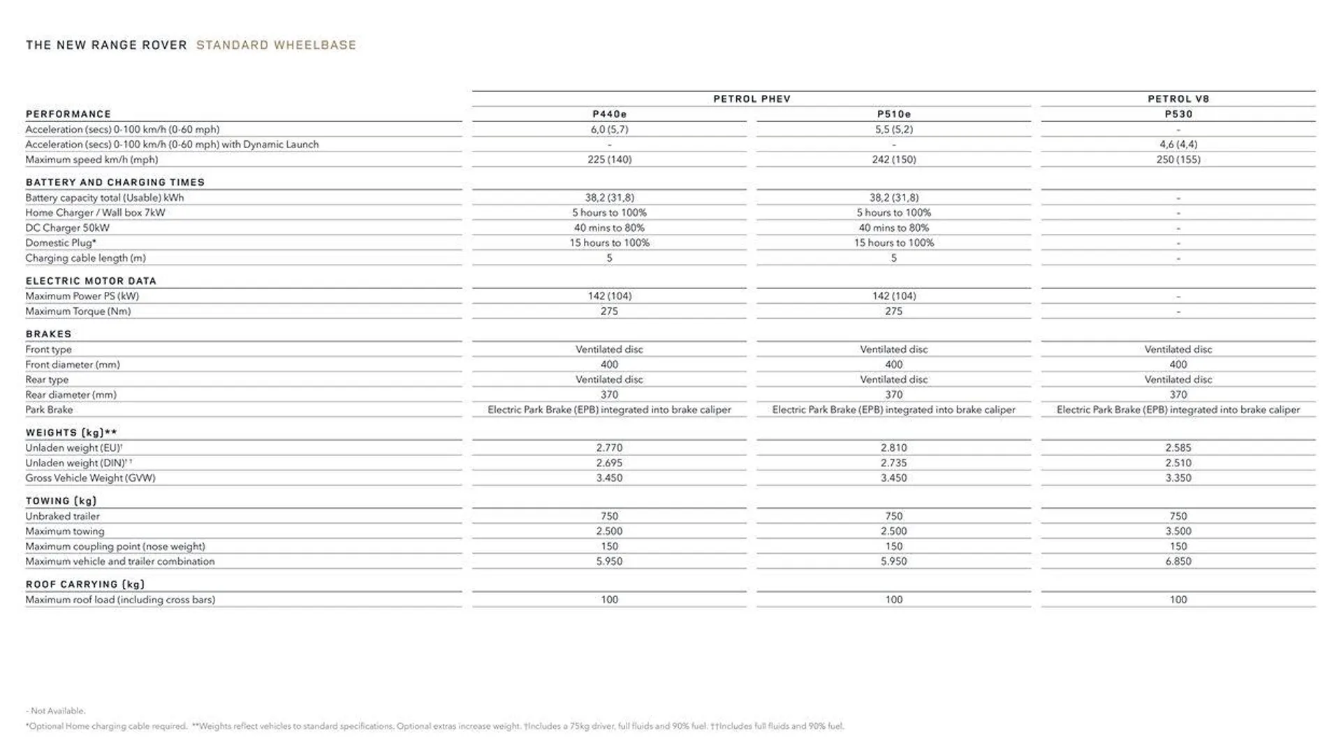 THE NEW RANGE ROVER van 13 oktober tot 13 oktober 2024 - folder pagina 41