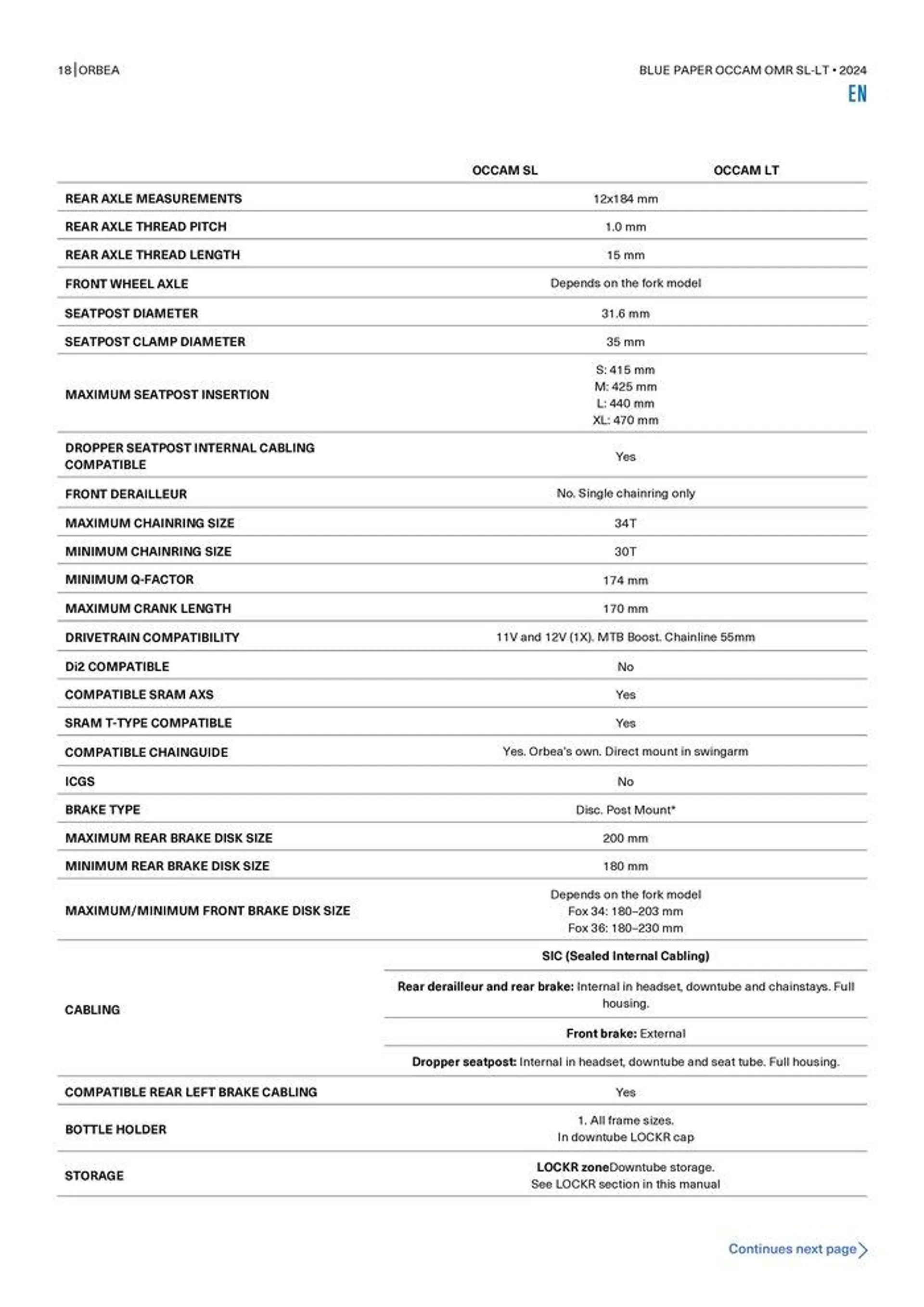 OCCAM OMR SL-LT 2024 van 25 oktober tot 25 oktober 2024 - folder pagina 18