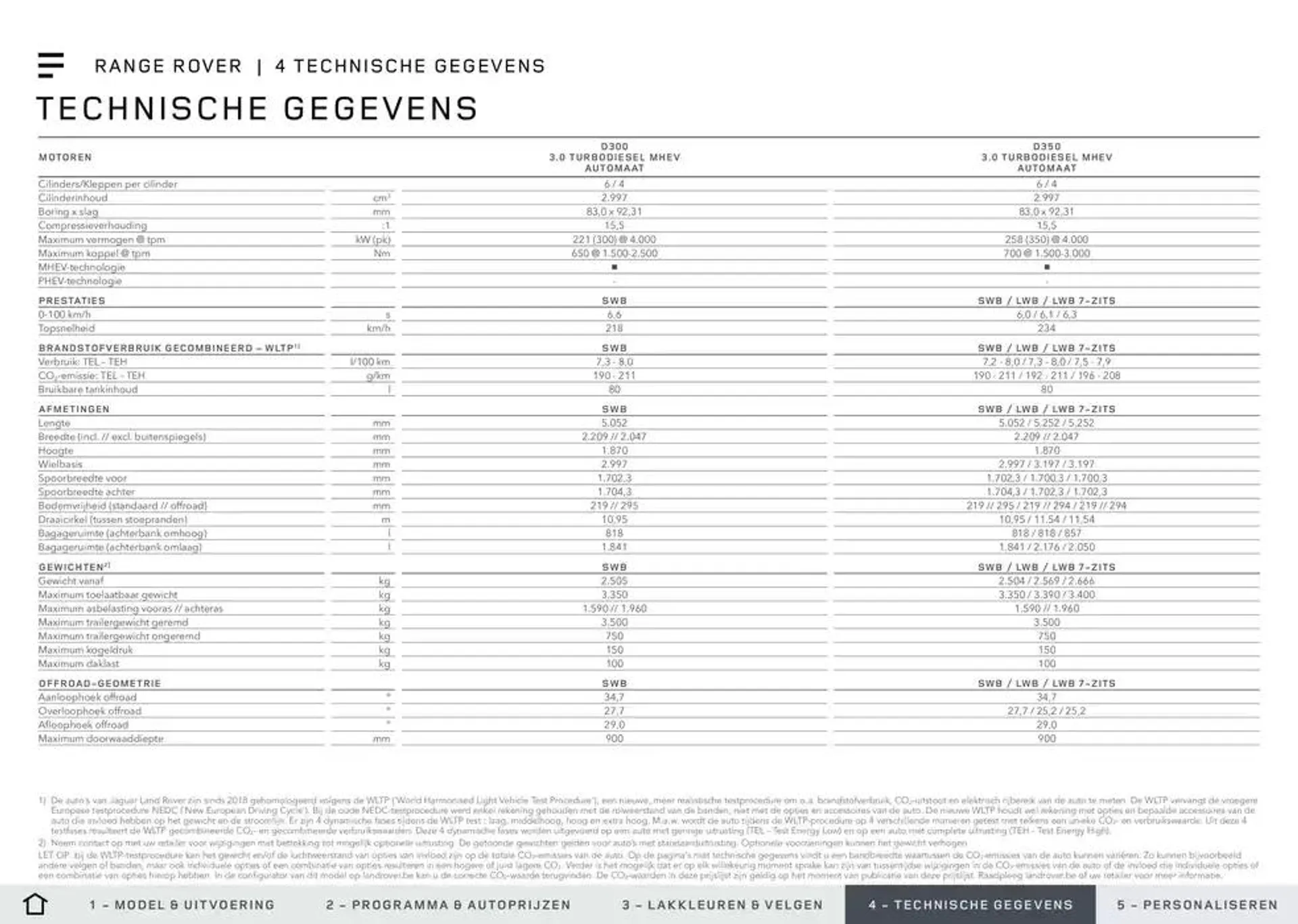 Specificatielijst van 16 oktober tot 4 april 2025 - folder pagina 20