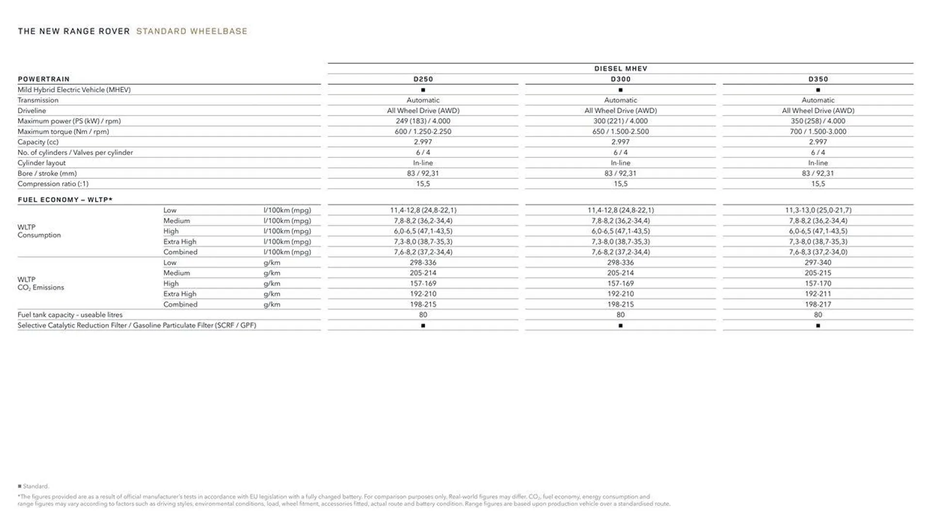 THE NEW RANGE ROVER van 13 oktober tot 13 oktober 2024 - folder pagina 36