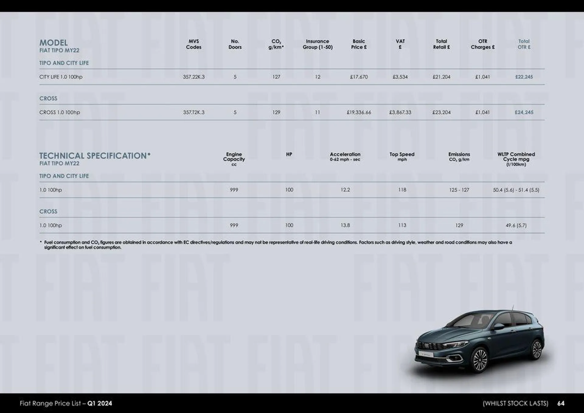 Fiat Range Price List – Q1 2024 van 26 maart tot 26 maart 2025 - folder pagina 64