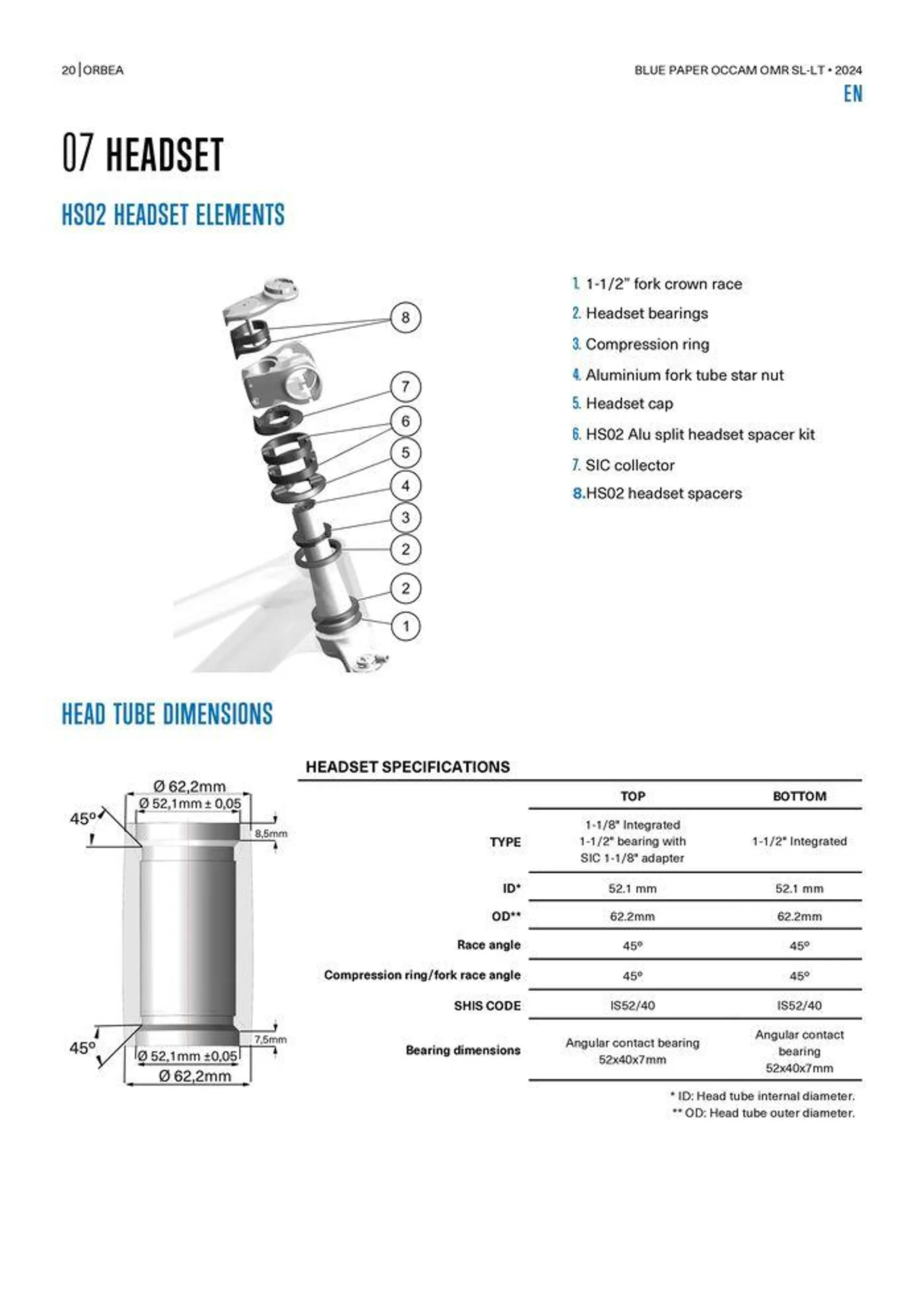 OCCAM OMR SL-LT 2024 van 25 oktober tot 25 oktober 2024 - folder pagina 20