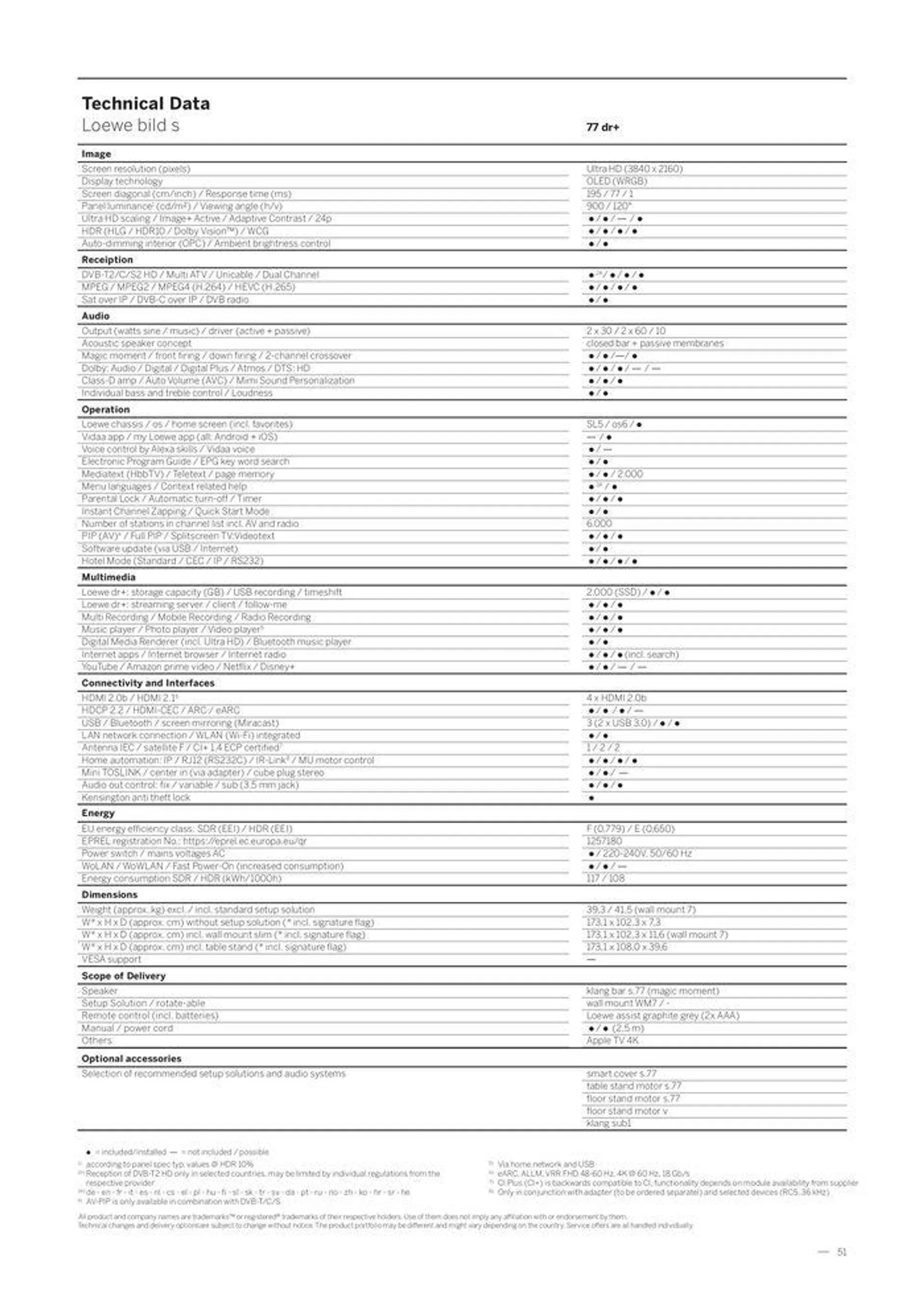 Welcome to the world of Loewe van 2 mei tot 31 december 2024 - folder pagina 53