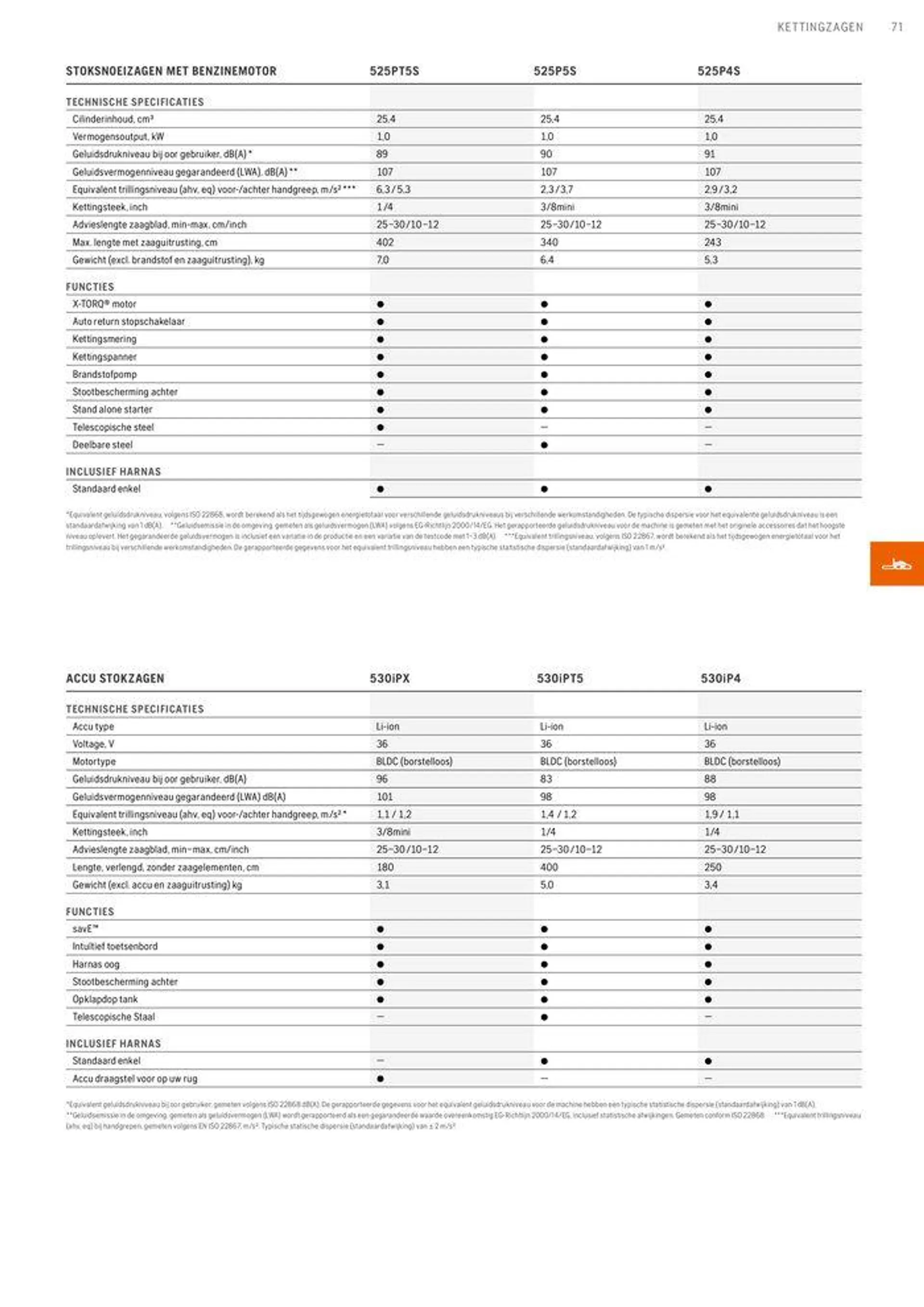 Professionele Producten 2024 van 3 april tot 31 december 2024 - folder pagina 71