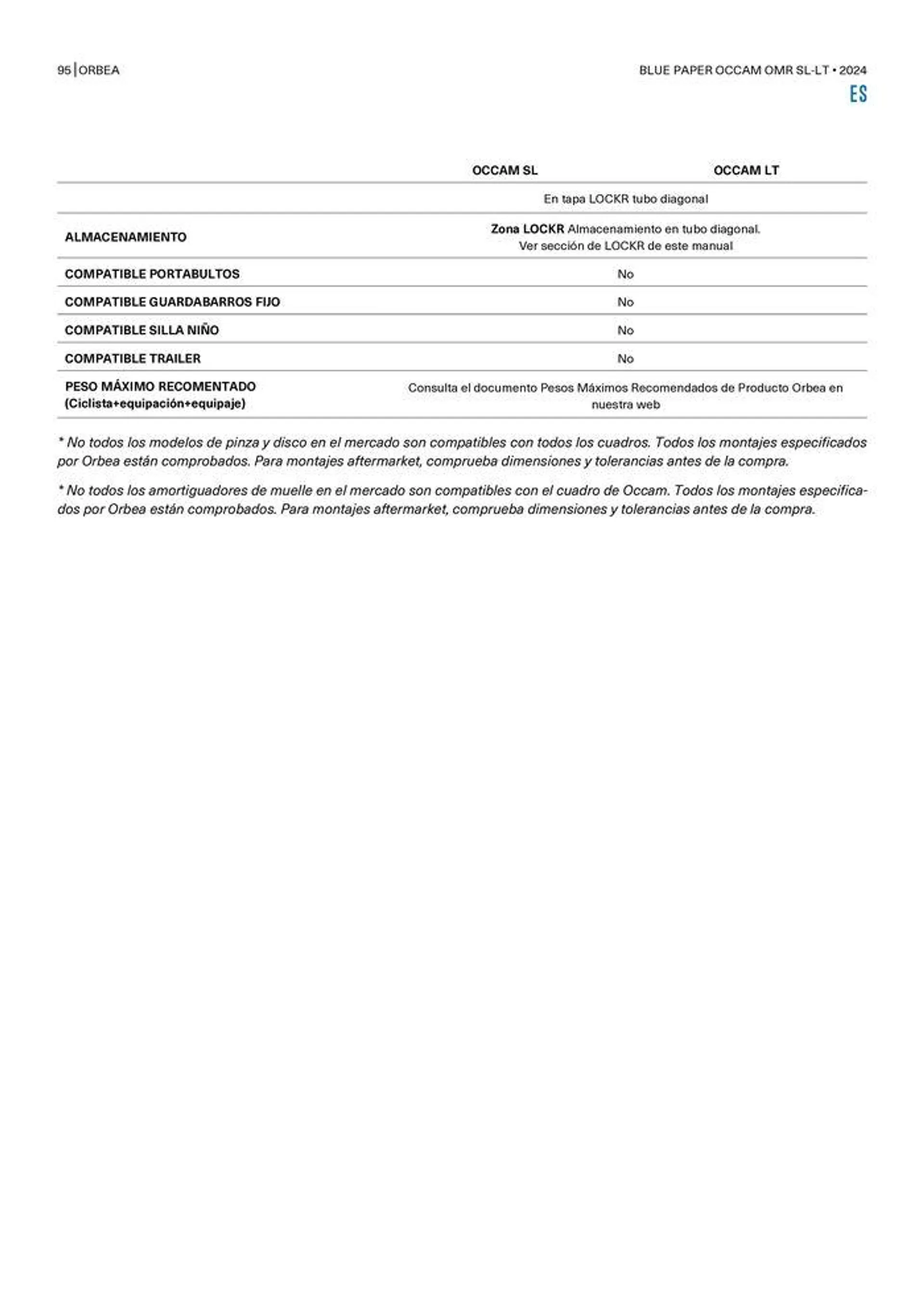 OCCAM OMR SL-LT 2024 van 25 oktober tot 25 oktober 2024 - folder pagina 95