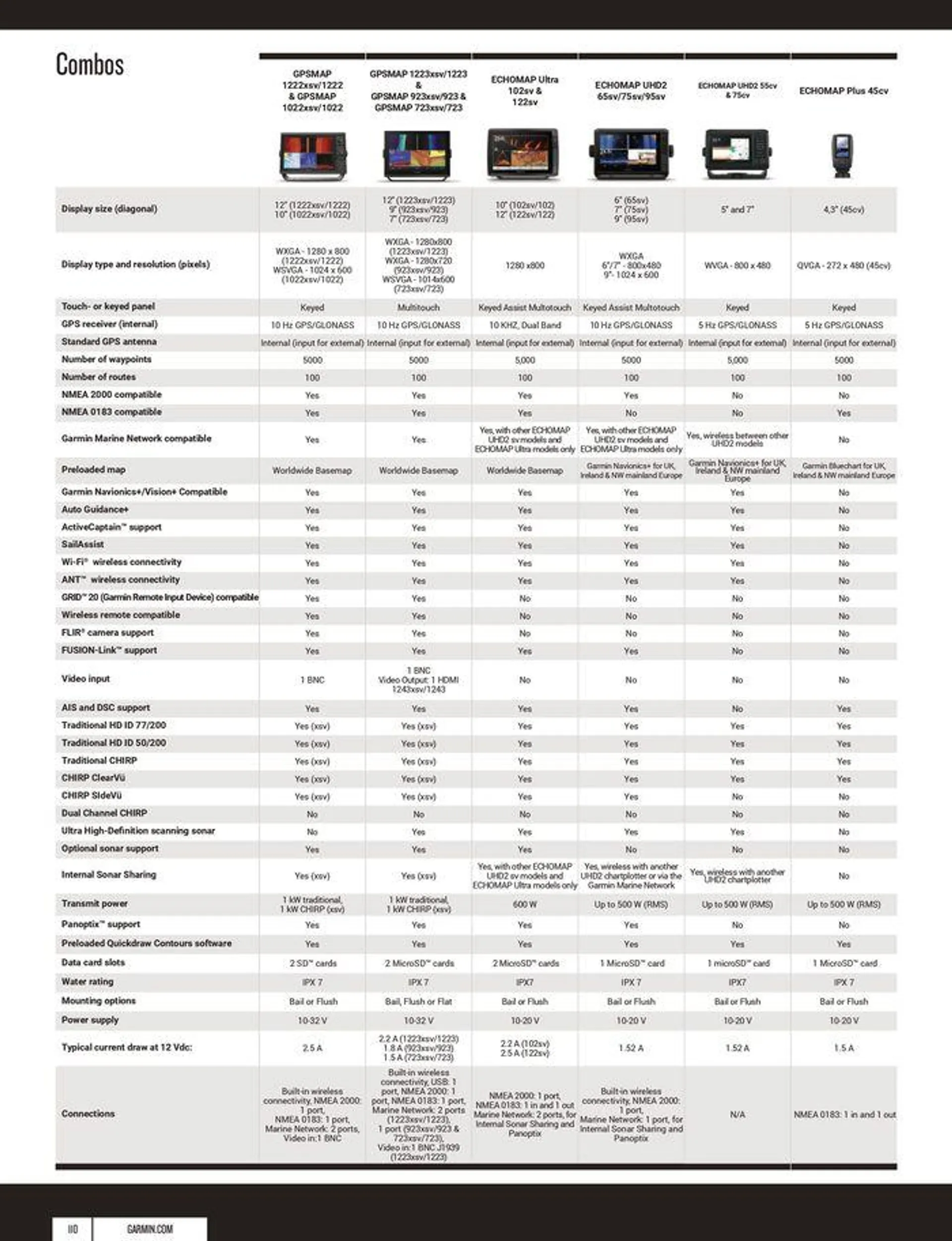 2024 MARINE CATALOGUE van 12 oktober tot 31 december 2024 - folder pagina 110