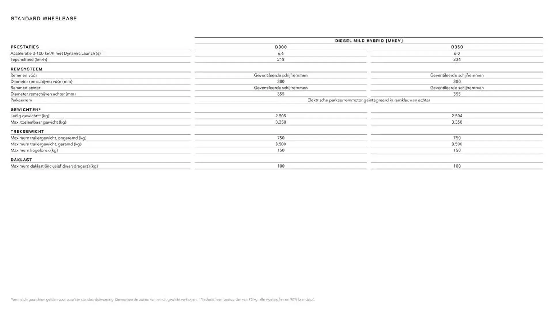 Technische Gegevens 2024 van 16 oktober tot 4 april 2025 - folder pagina 8