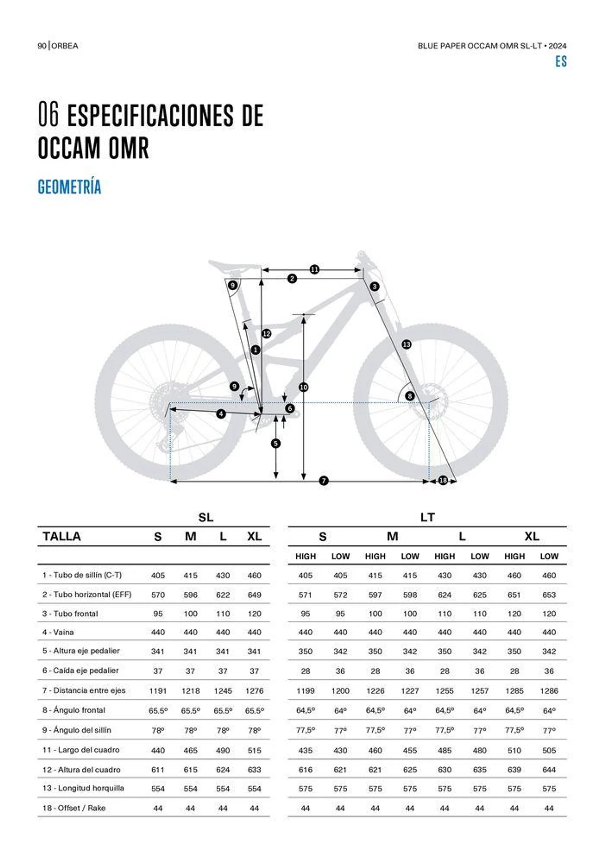 OCCAM OMR SL-LT 2024 van 25 oktober tot 25 oktober 2024 - folder pagina 90