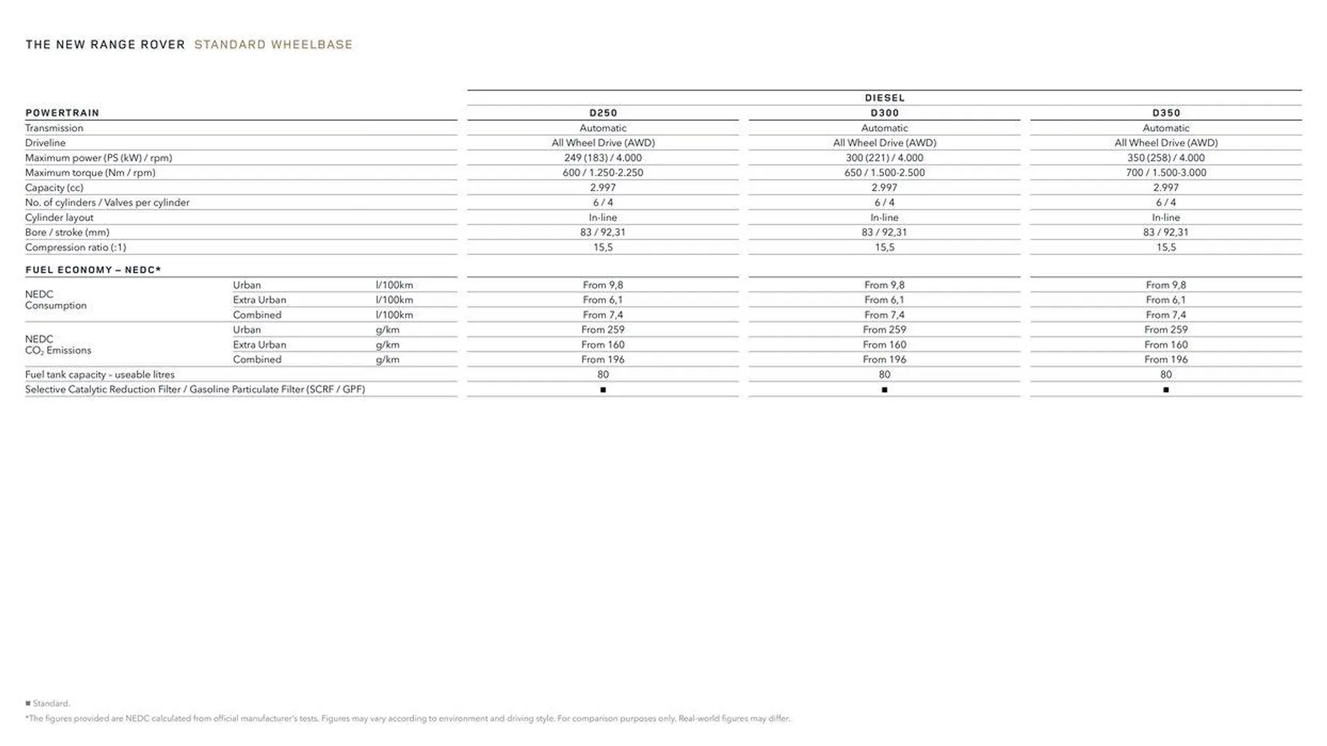 THE NEW RANGE ROVER van 13 oktober tot 13 oktober 2024 - folder pagina 34