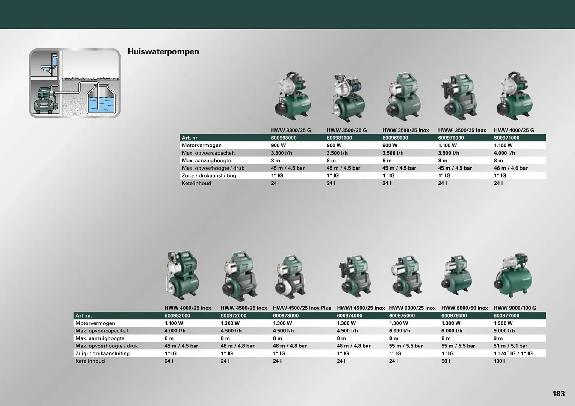 Metabo folder van 7 maart tot 31 december 2024 - folder pagina 183