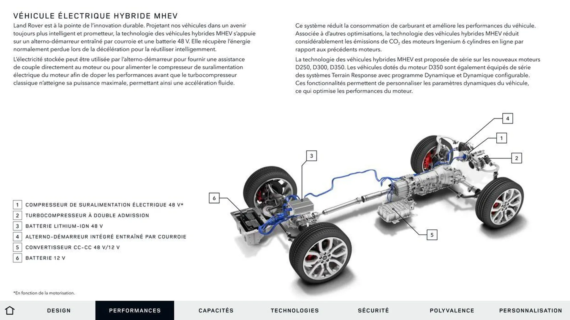 RANGE ROVER SPORT van 13 oktober tot 13 oktober 2024 - folder pagina 21