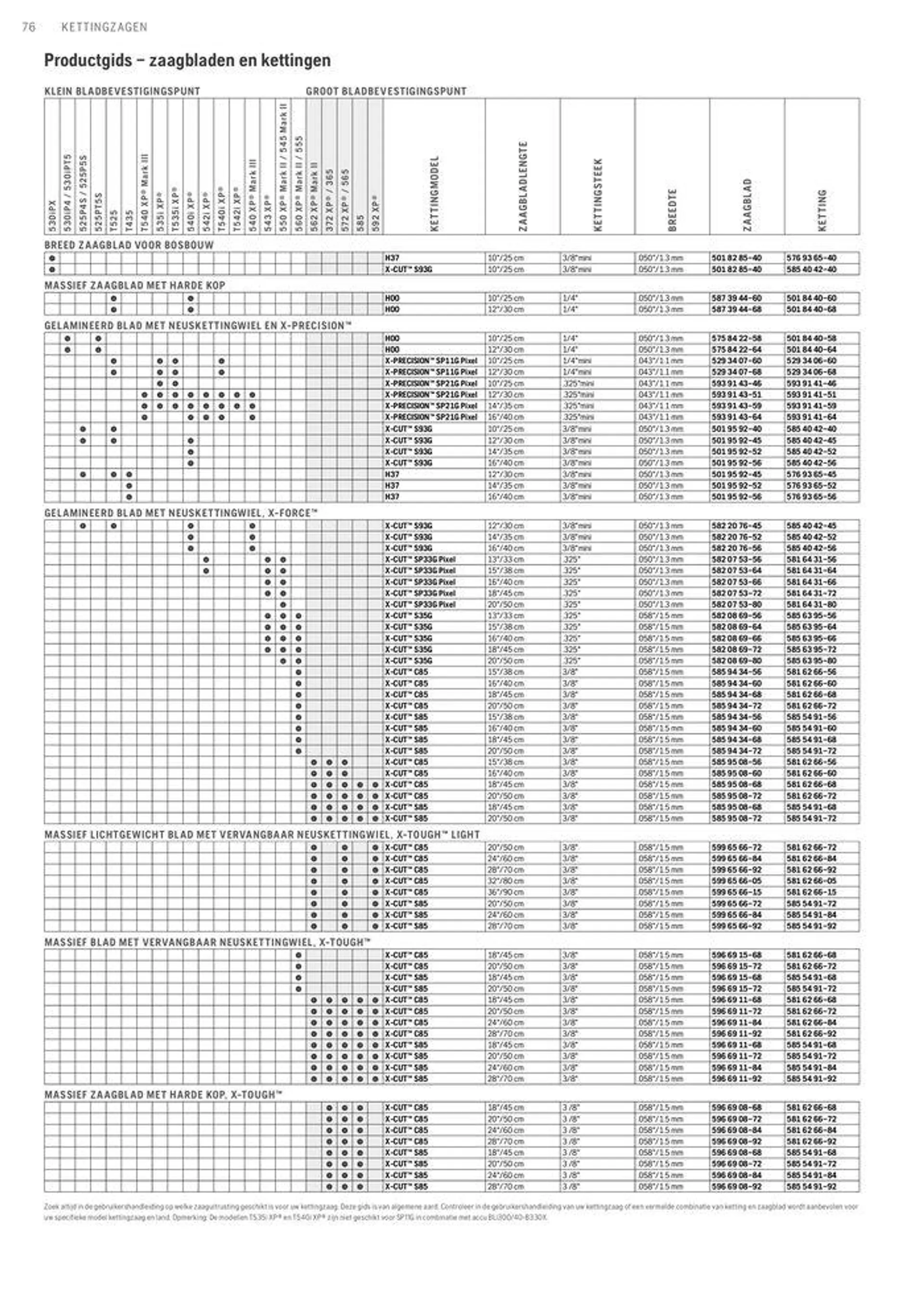 Professionele Producten 2024 van 3 april tot 31 december 2024 - folder pagina 76