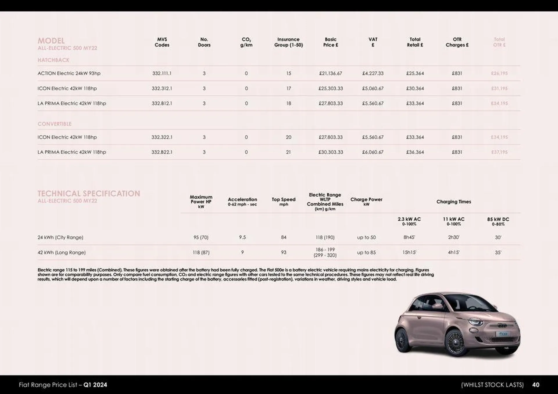 Fiat Range Price List – Q1 2024 van 26 maart tot 26 maart 2025 - folder pagina 40