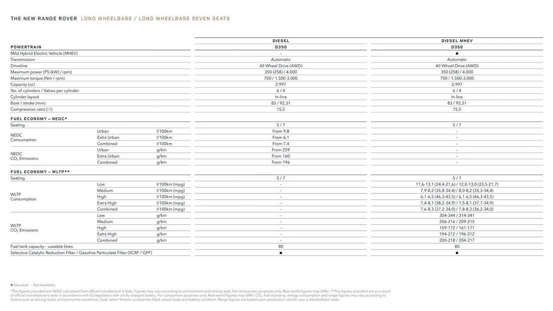 THE NEW RANGE ROVER van 13 oktober tot 13 oktober 2024 - folder pagina 42