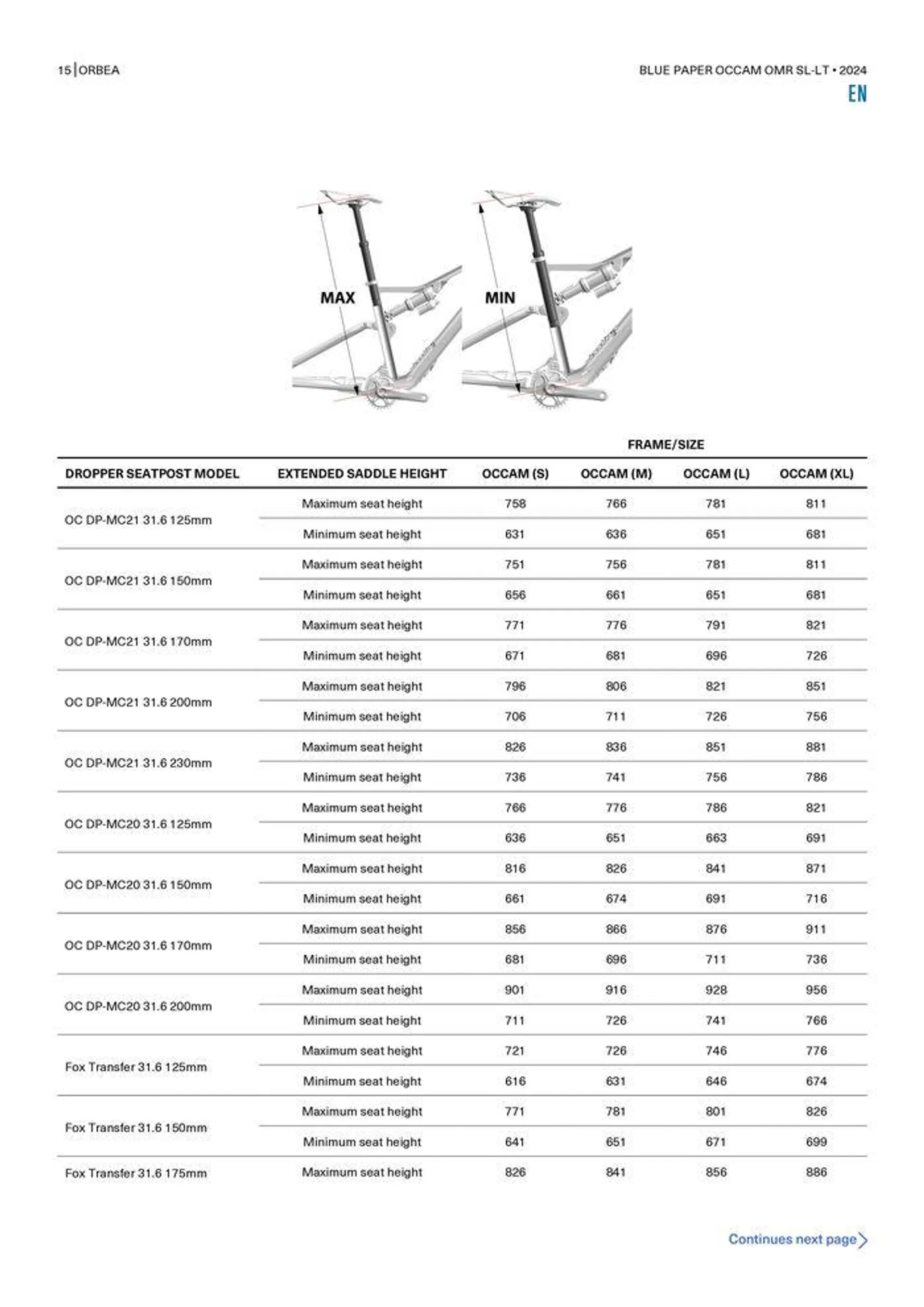 OCCAM OMR SL-LT 2024 van 25 oktober tot 25 oktober 2024 - folder pagina 15