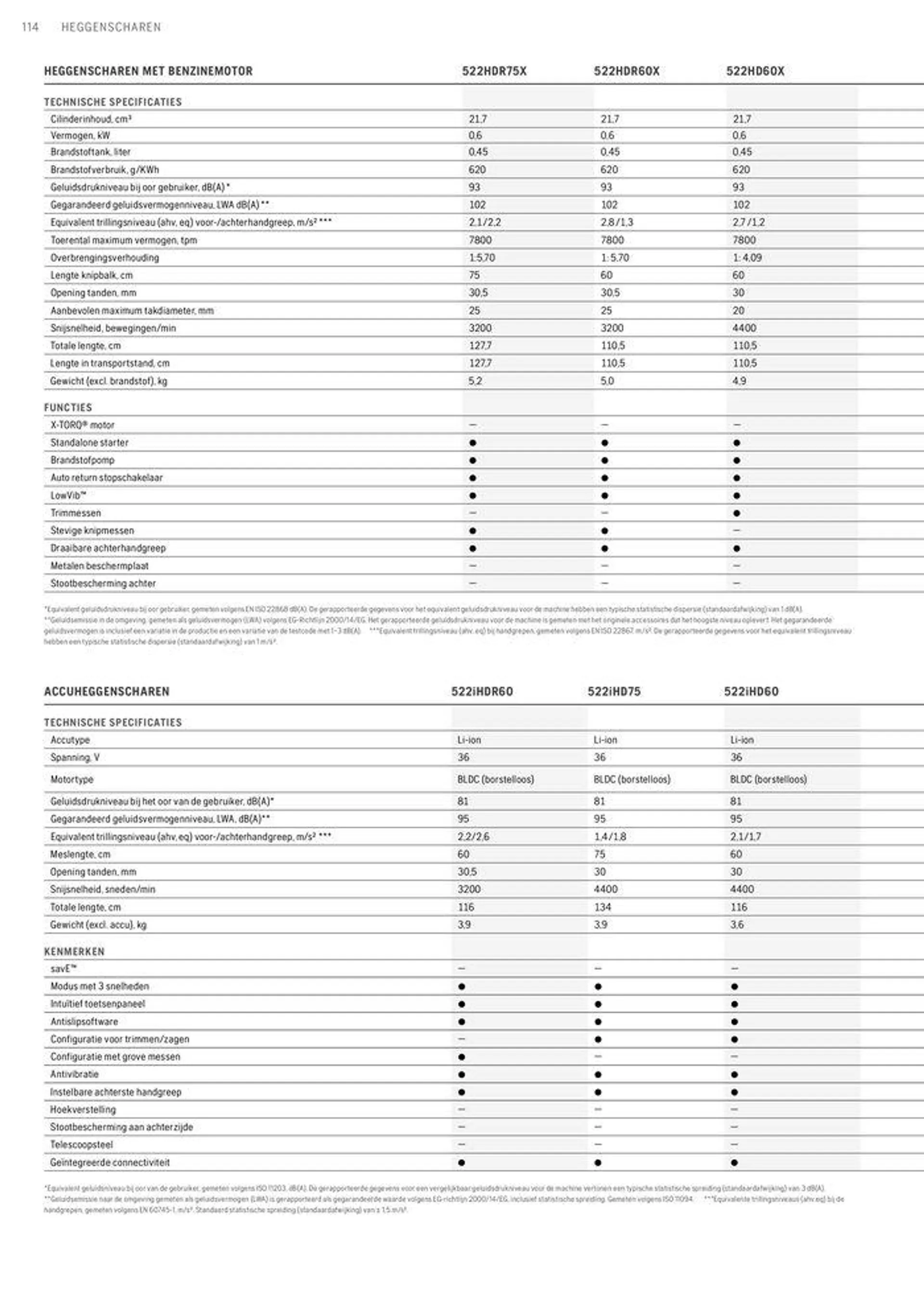 Professionele Producten 2024 van 3 april tot 31 december 2024 - folder pagina 114