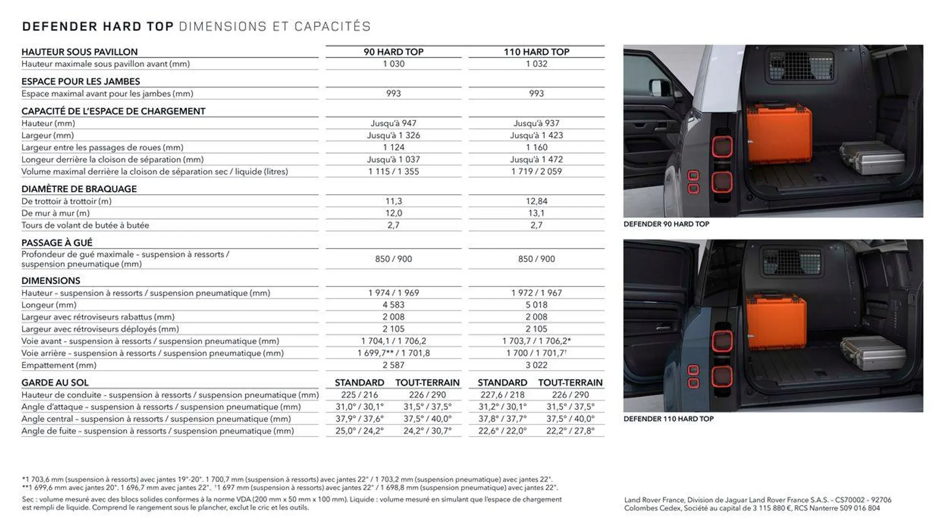 NEW DEFENDER van 13 oktober tot 13 oktober 2024 - folder pagina 31