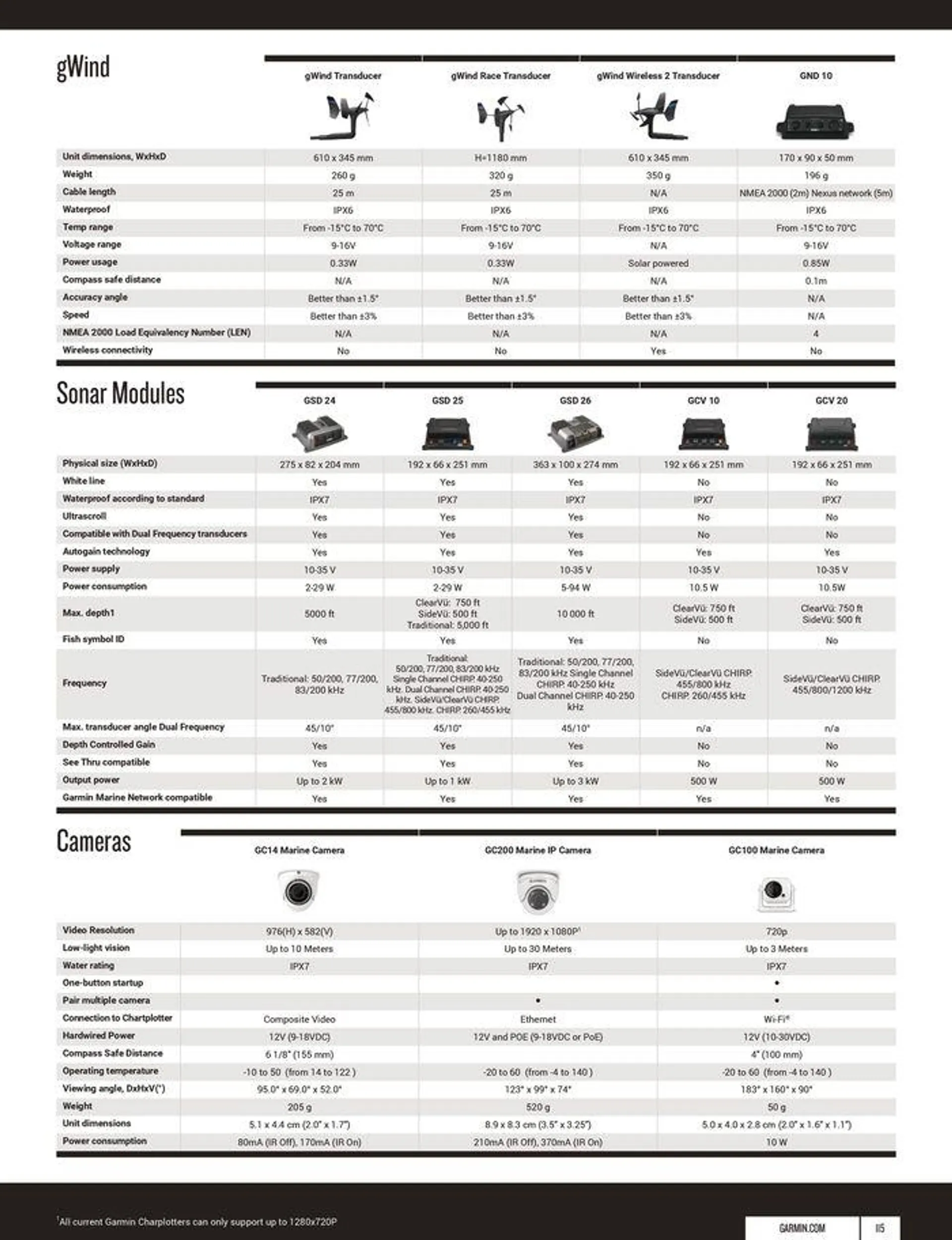 2024 MARINE CATALOGUE van 12 oktober tot 31 december 2024 - folder pagina 115