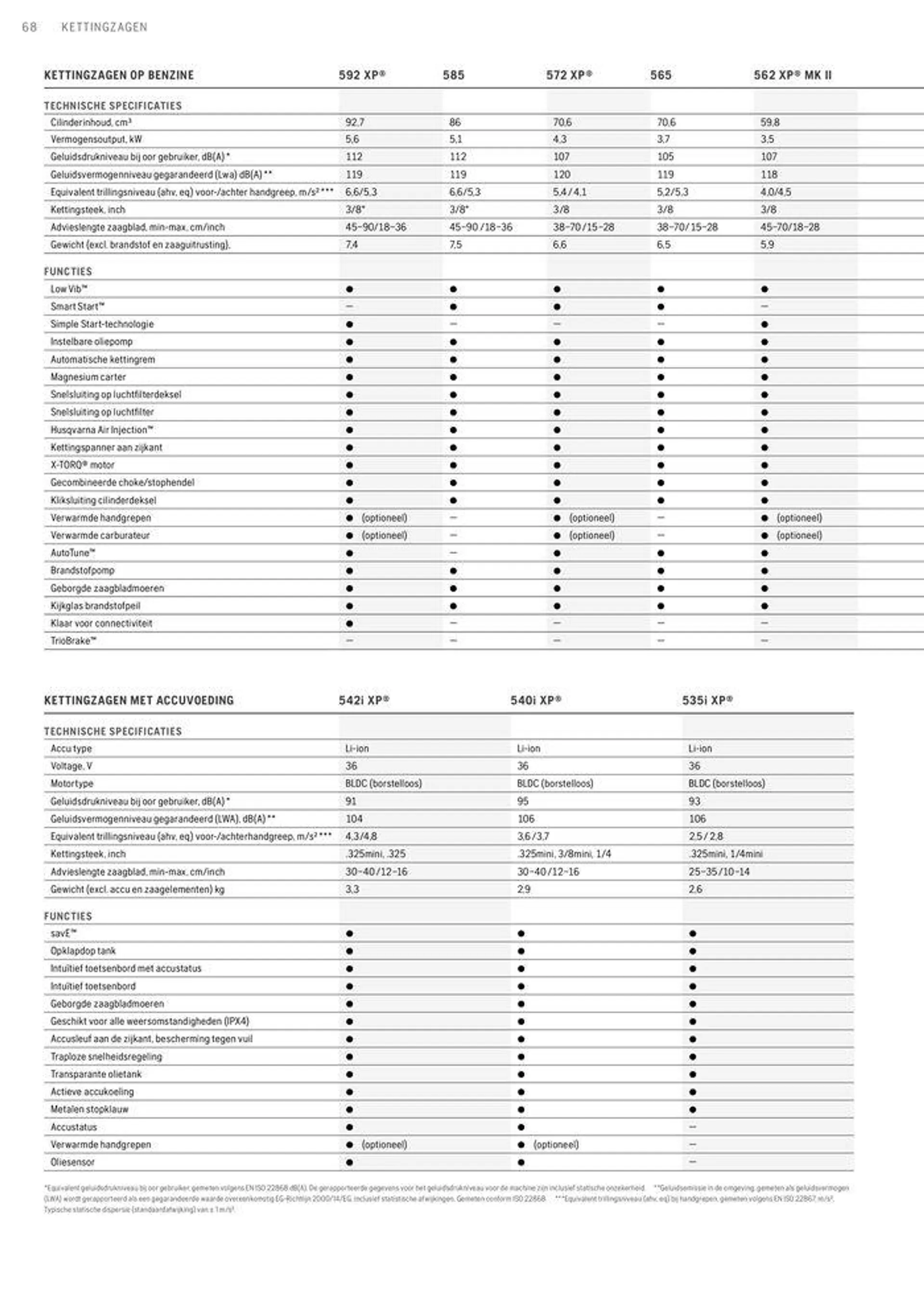 Professionele Producten 2024 van 3 april tot 31 december 2024 - folder pagina 68