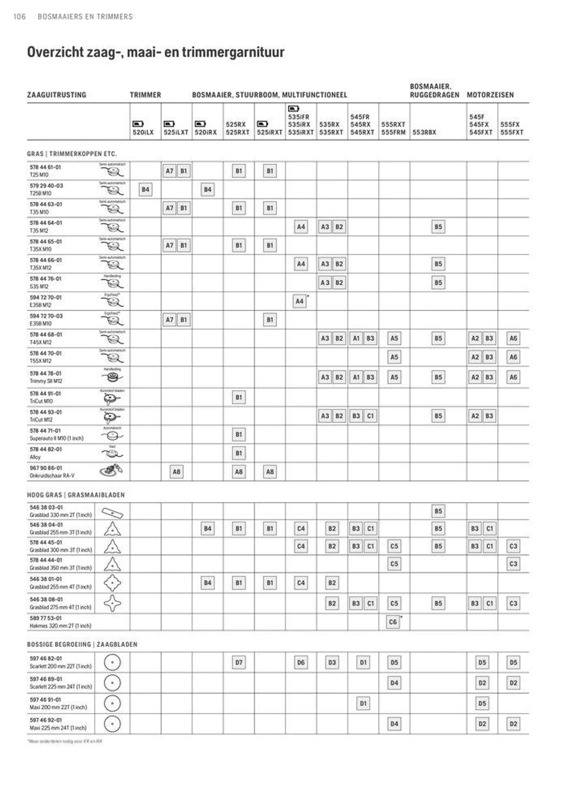 Professionele Producten 2024 van 3 april tot 31 december 2024 - folder pagina 106