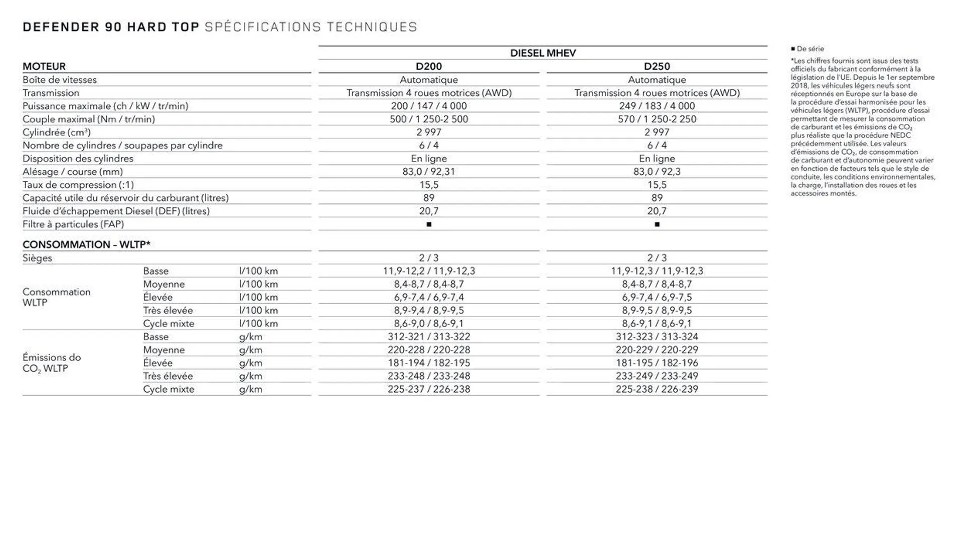 NEW DEFENDER van 13 oktober tot 13 oktober 2024 - folder pagina 27