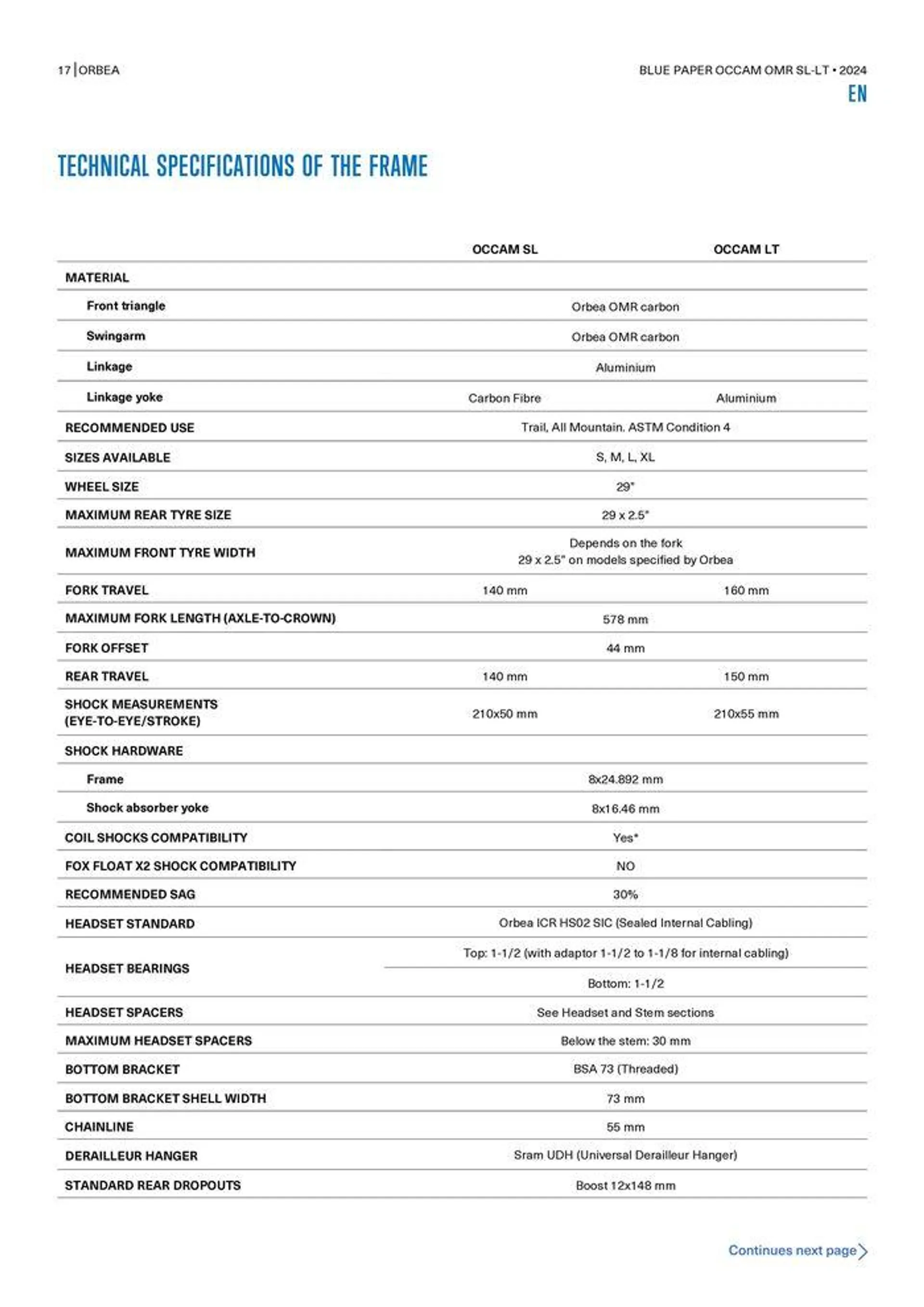 OCCAM OMR SL-LT 2024 van 25 oktober tot 25 oktober 2024 - folder pagina 17