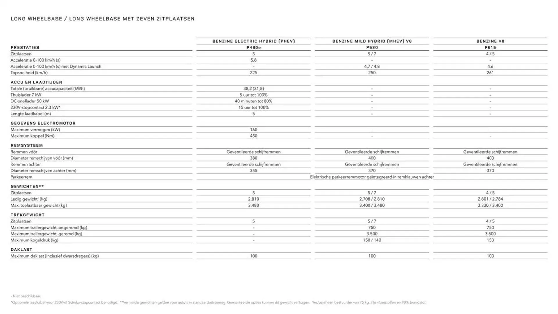 Technische Gegevens 2024 van 16 oktober tot 4 april 2025 - folder pagina 10