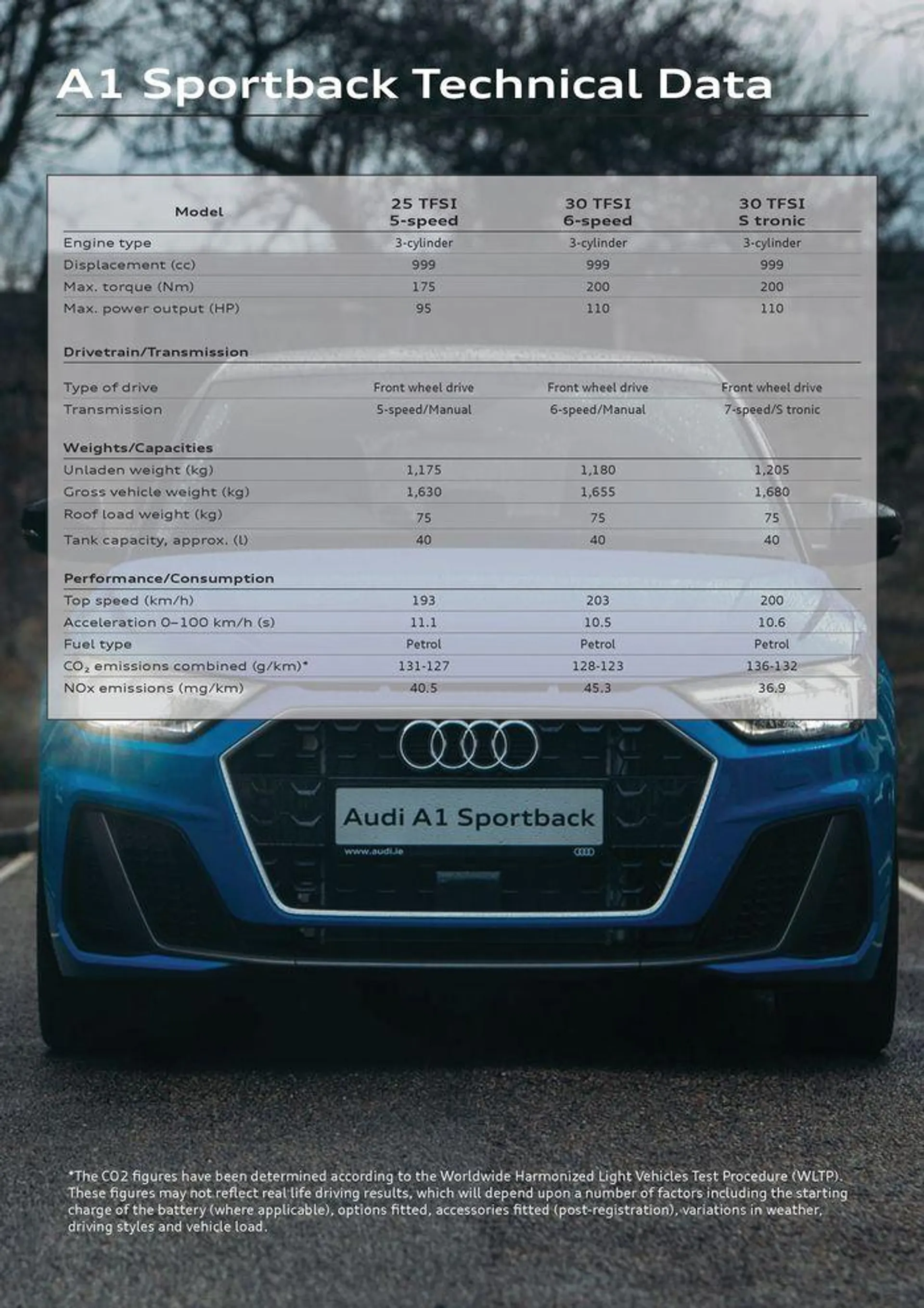 Audi A1 2024  van 9 april tot 9 april 2025 - folder pagina 14