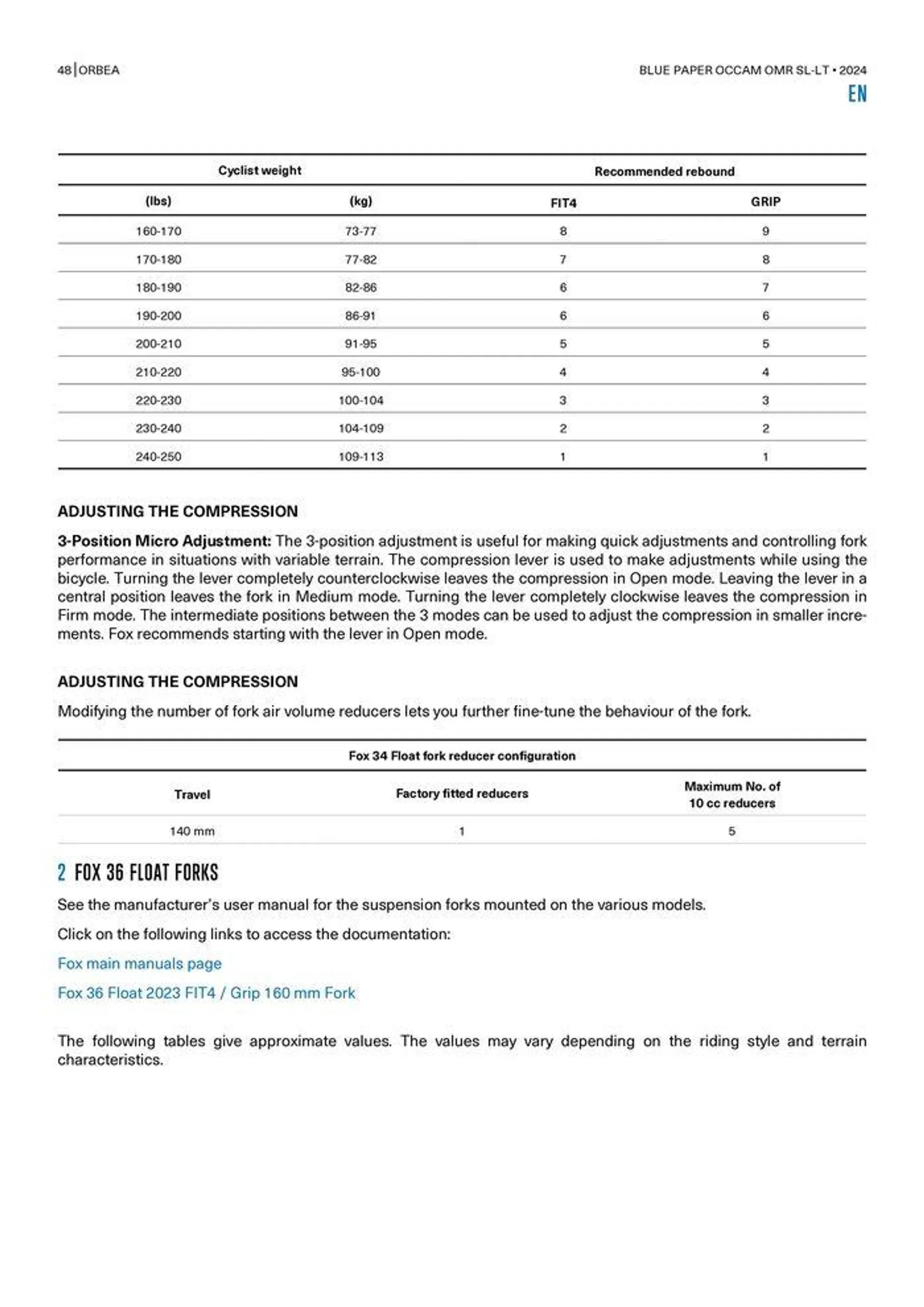 OCCAM OMR SL-LT 2024 van 25 oktober tot 25 oktober 2024 - folder pagina 48