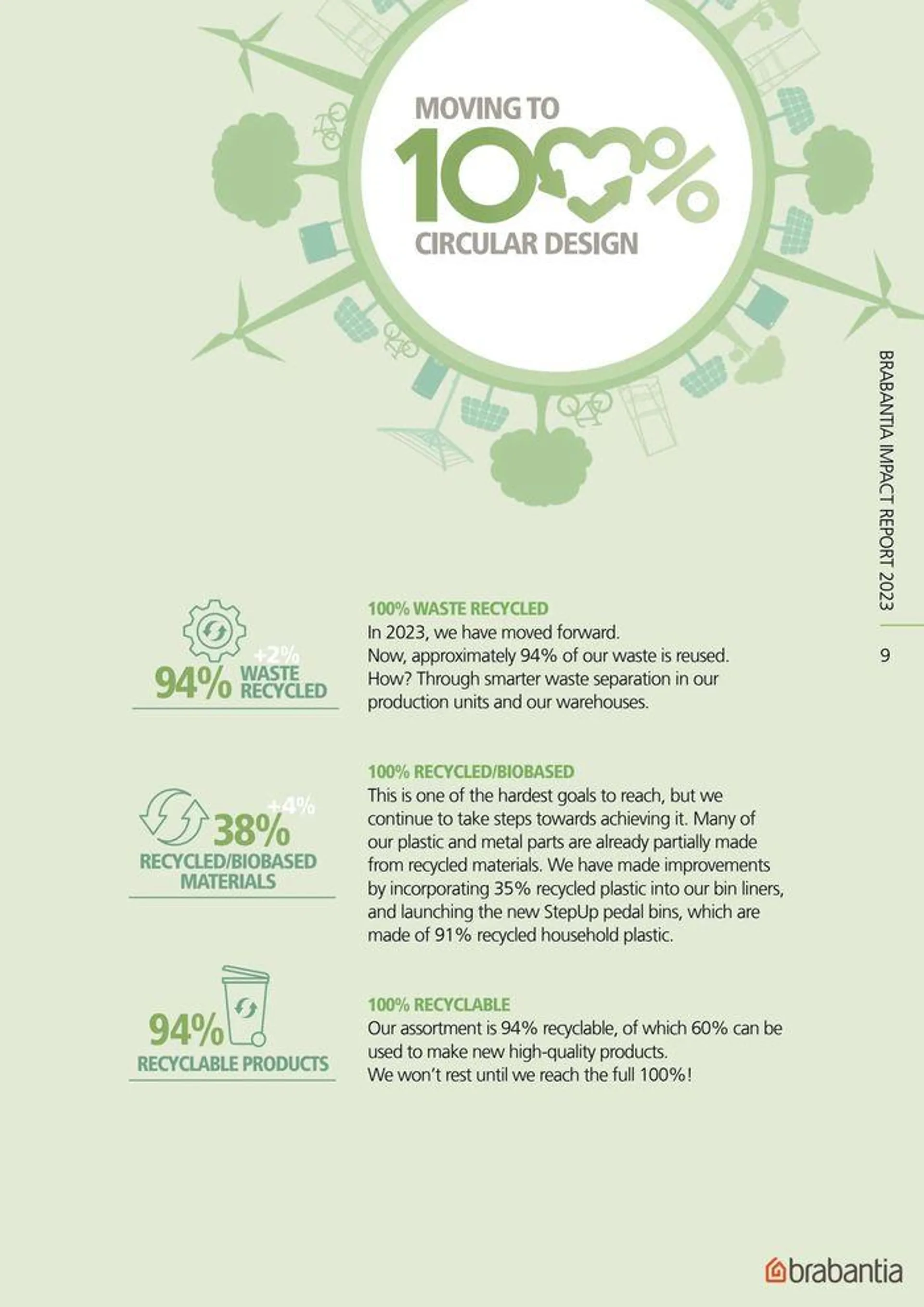 Impact Report van 3 juni tot 30 juni 2024 - folder pagina 9