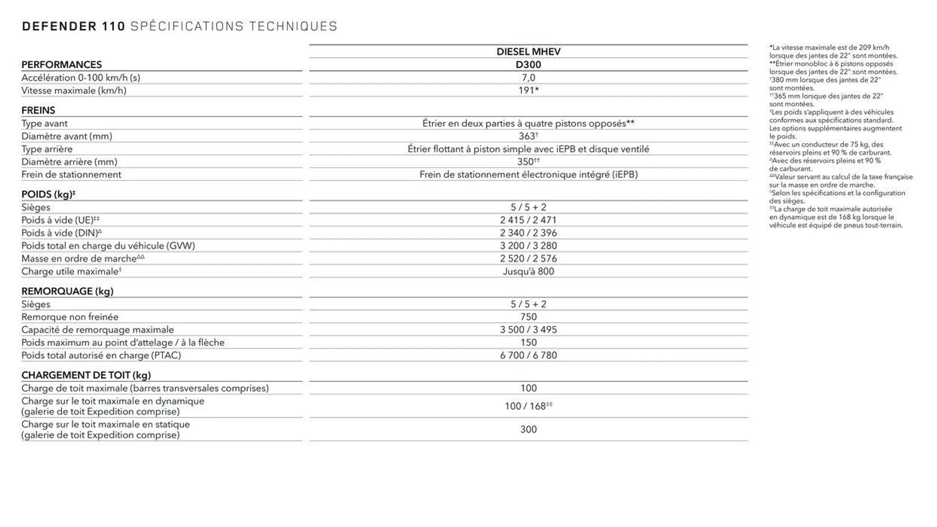 NEW DEFENDER van 13 oktober tot 13 oktober 2024 - folder pagina 13