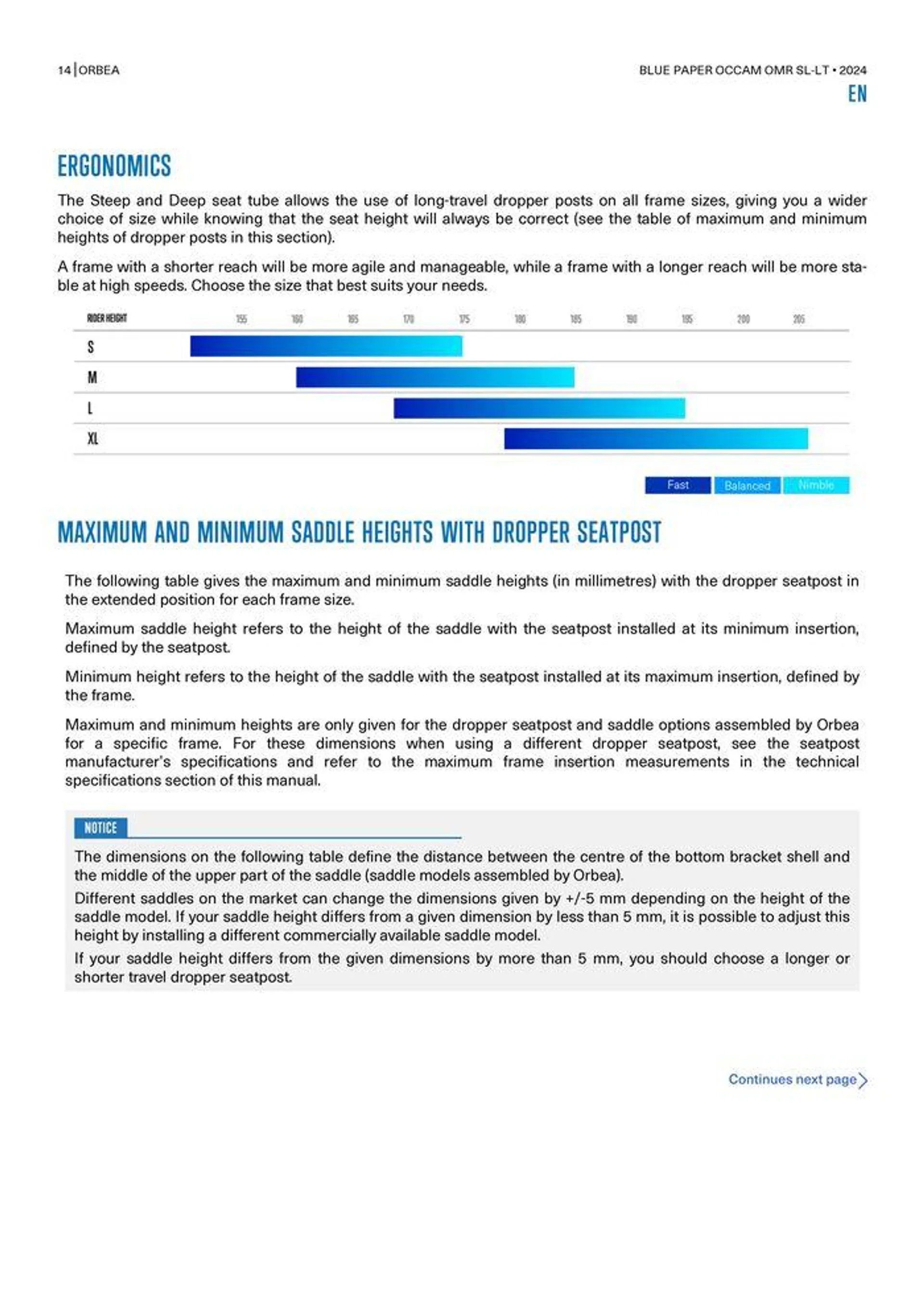 OCCAM OMR SL-LT 2024 van 25 oktober tot 25 oktober 2024 - folder pagina 14