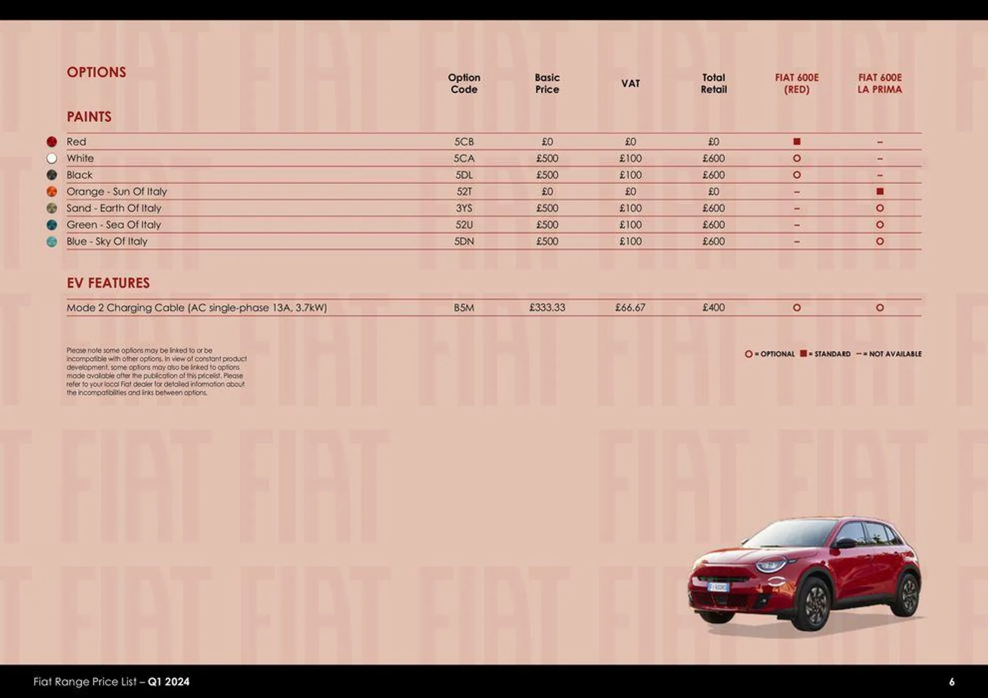 Fiat Range Price List – Q1 2024 van 26 maart tot 26 maart 2025 - folder pagina 6