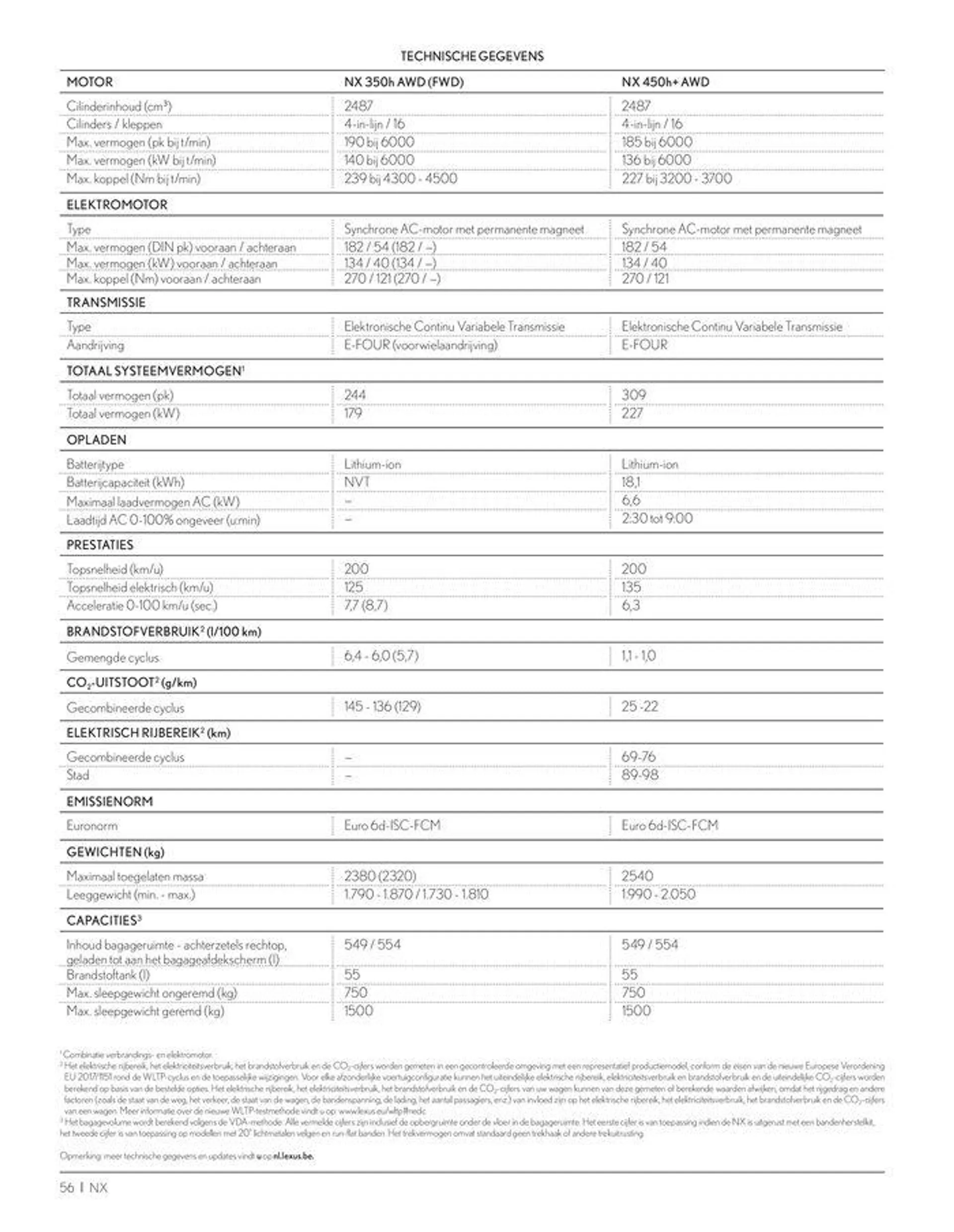 LEXUS NX  van 23 november tot 23 november 2024 - folder pagina 56