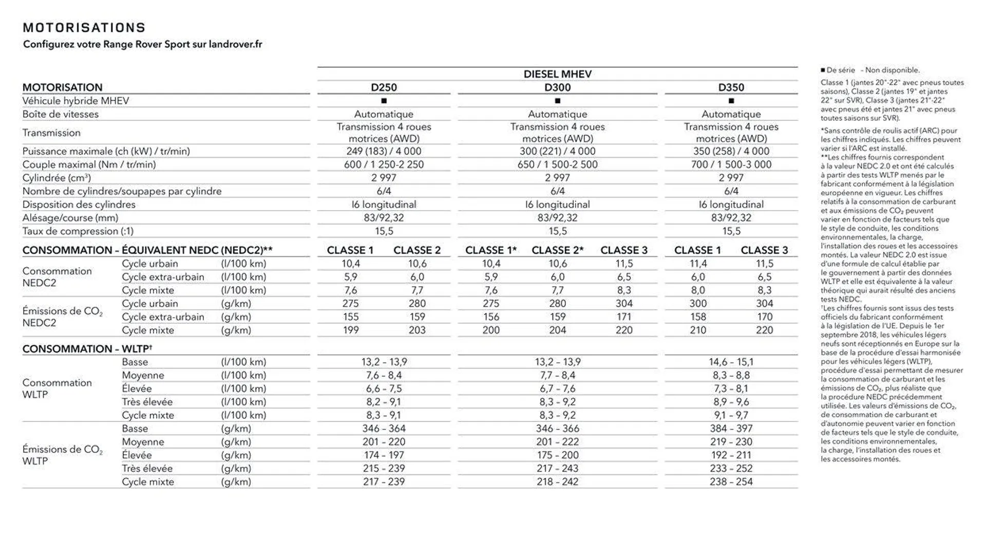 RANGE ROVER SPORT van 13 oktober tot 13 oktober 2024 - folder pagina 76