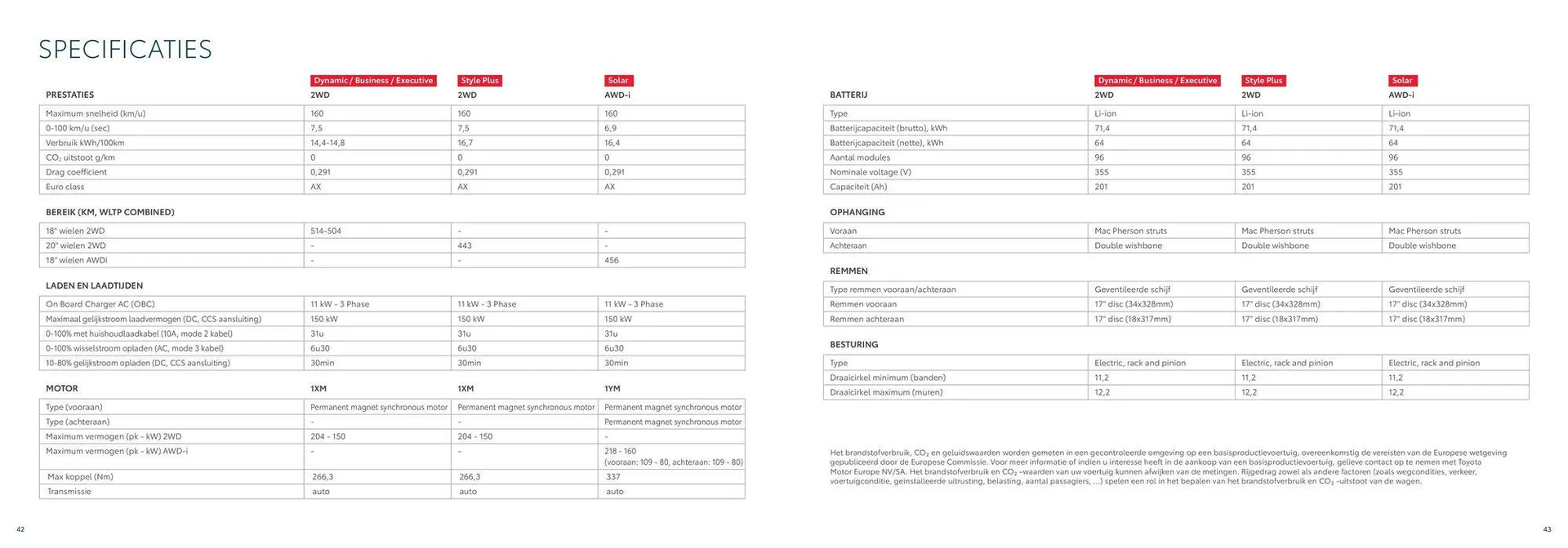 BZ4X van 12 juni tot 12 juni 2025 - folder pagina 22