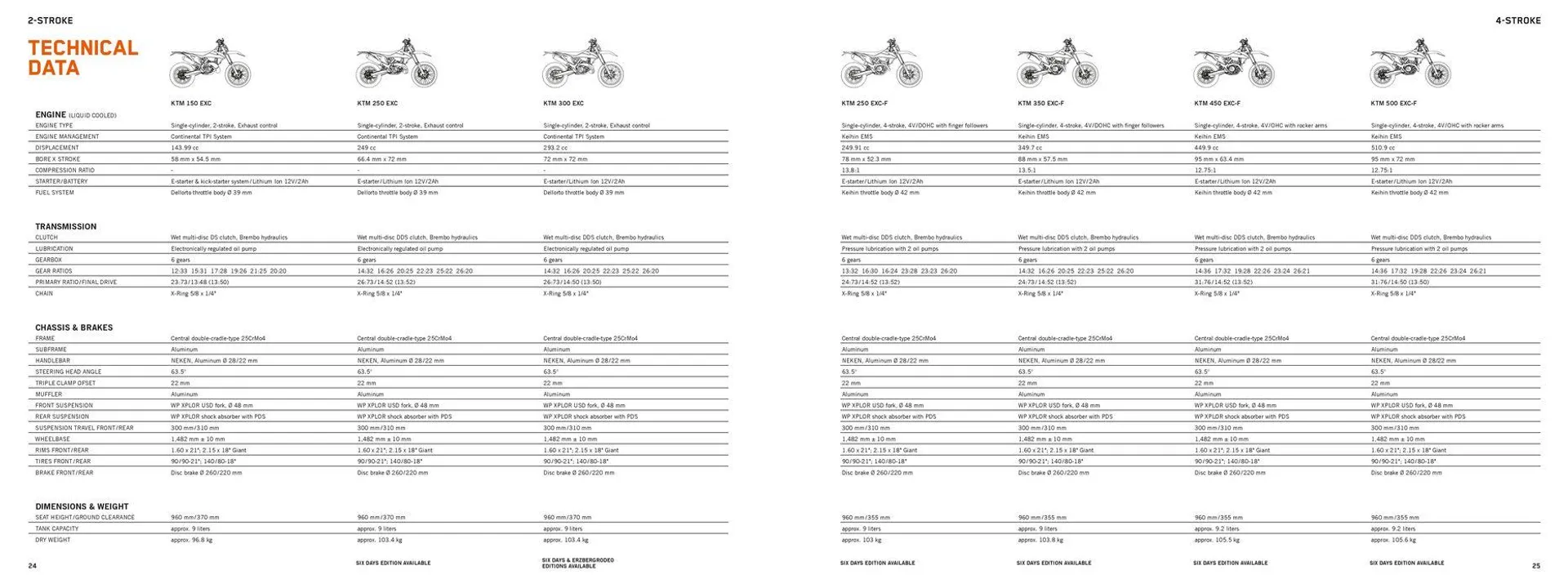 EXC Range Folder MY23 van 13 oktober tot 13 oktober 2024 - folder pagina 14