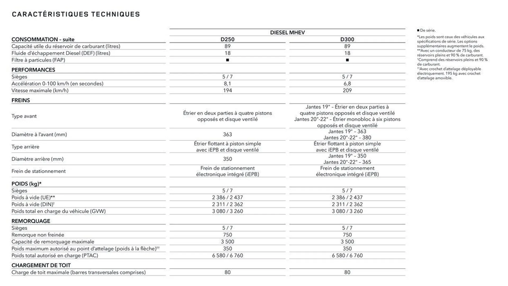 DISCOVERY van 13 oktober tot 13 oktober 2024 - folder pagina 30