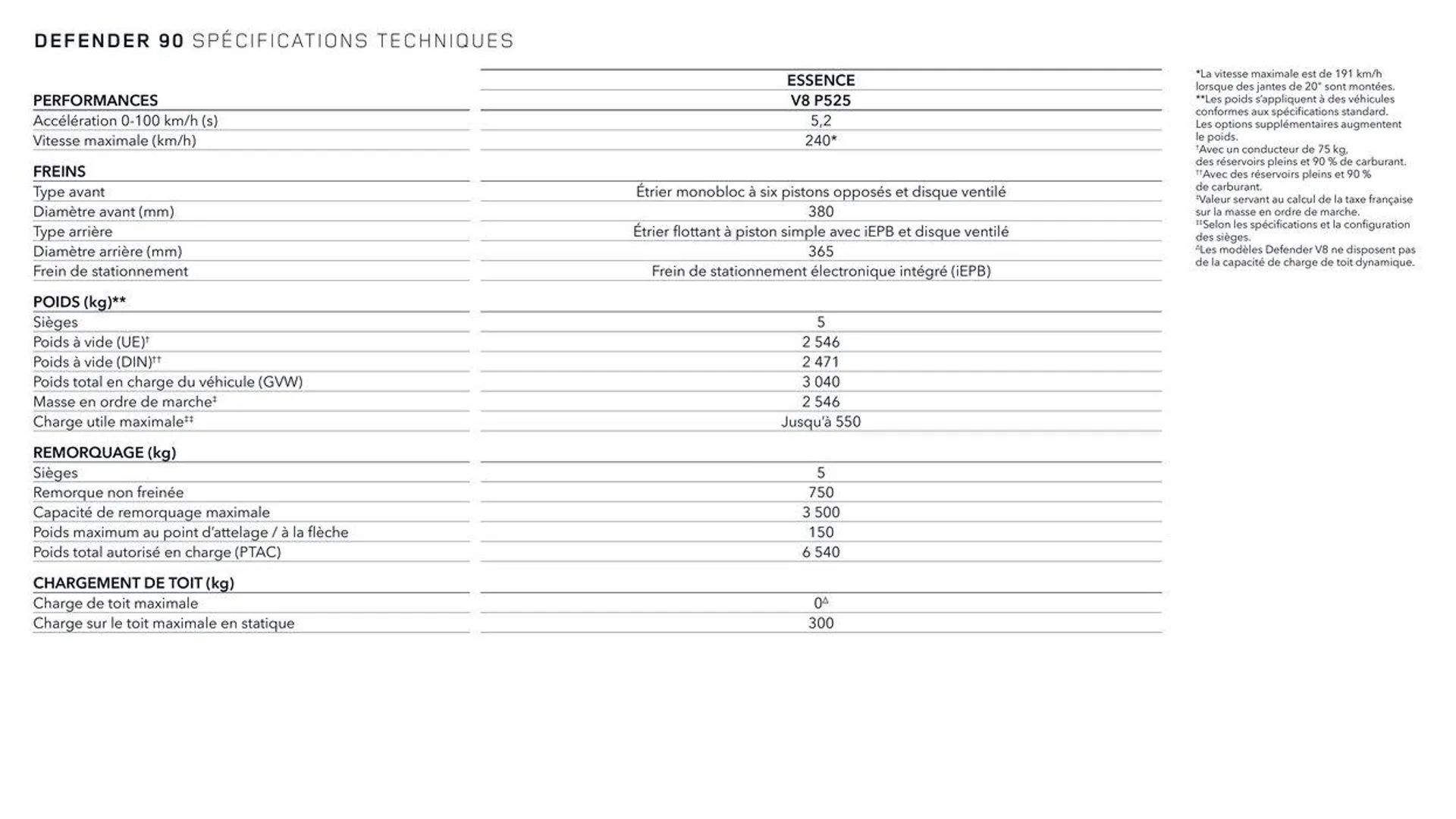 NEW DEFENDER van 13 oktober tot 13 oktober 2024 - folder pagina 9