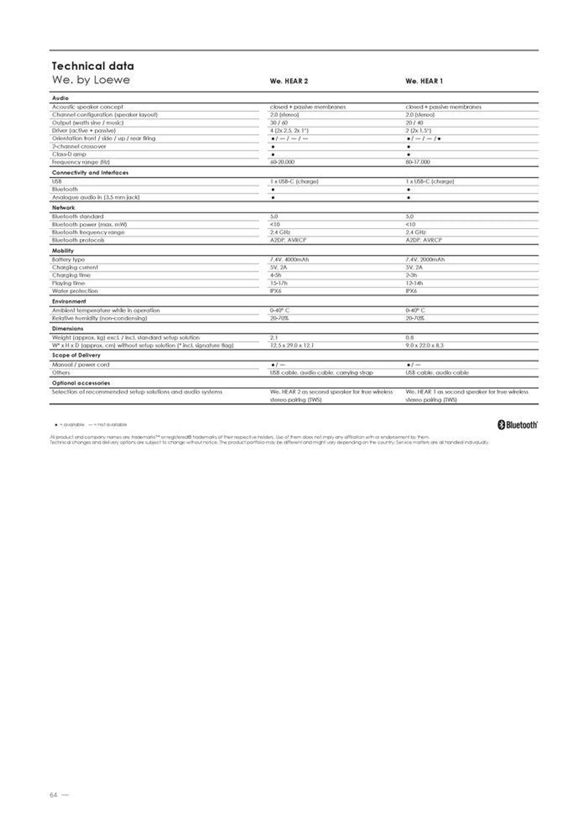 Welcome to the world of Loewe van 2 mei tot 31 december 2024 - folder pagina 66