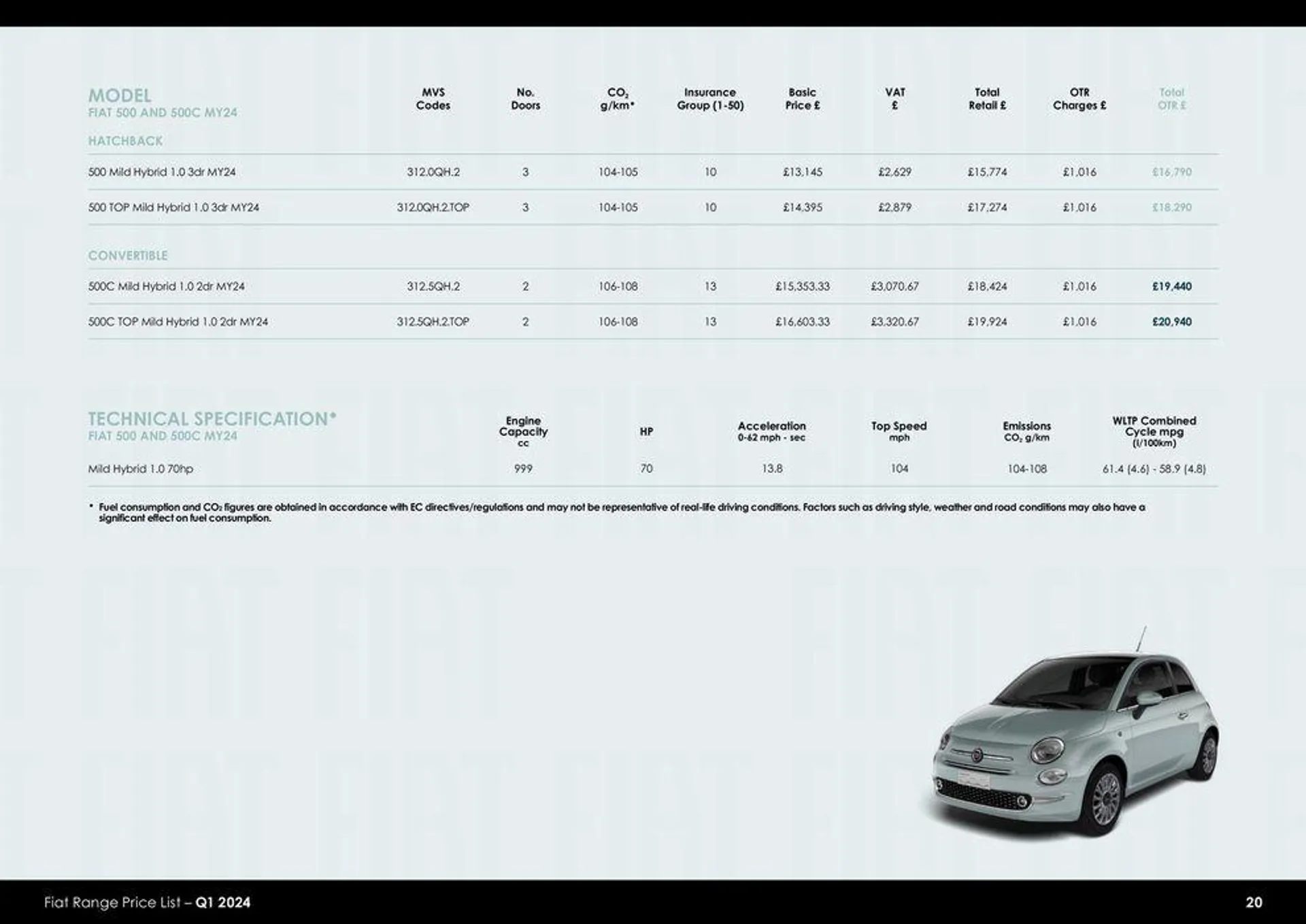 Fiat Range Price List – Q1 2024 van 26 maart tot 26 maart 2025 - folder pagina 20