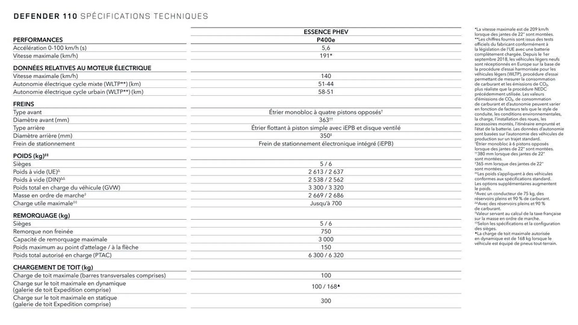 NEW DEFENDER van 13 oktober tot 13 oktober 2024 - folder pagina 17